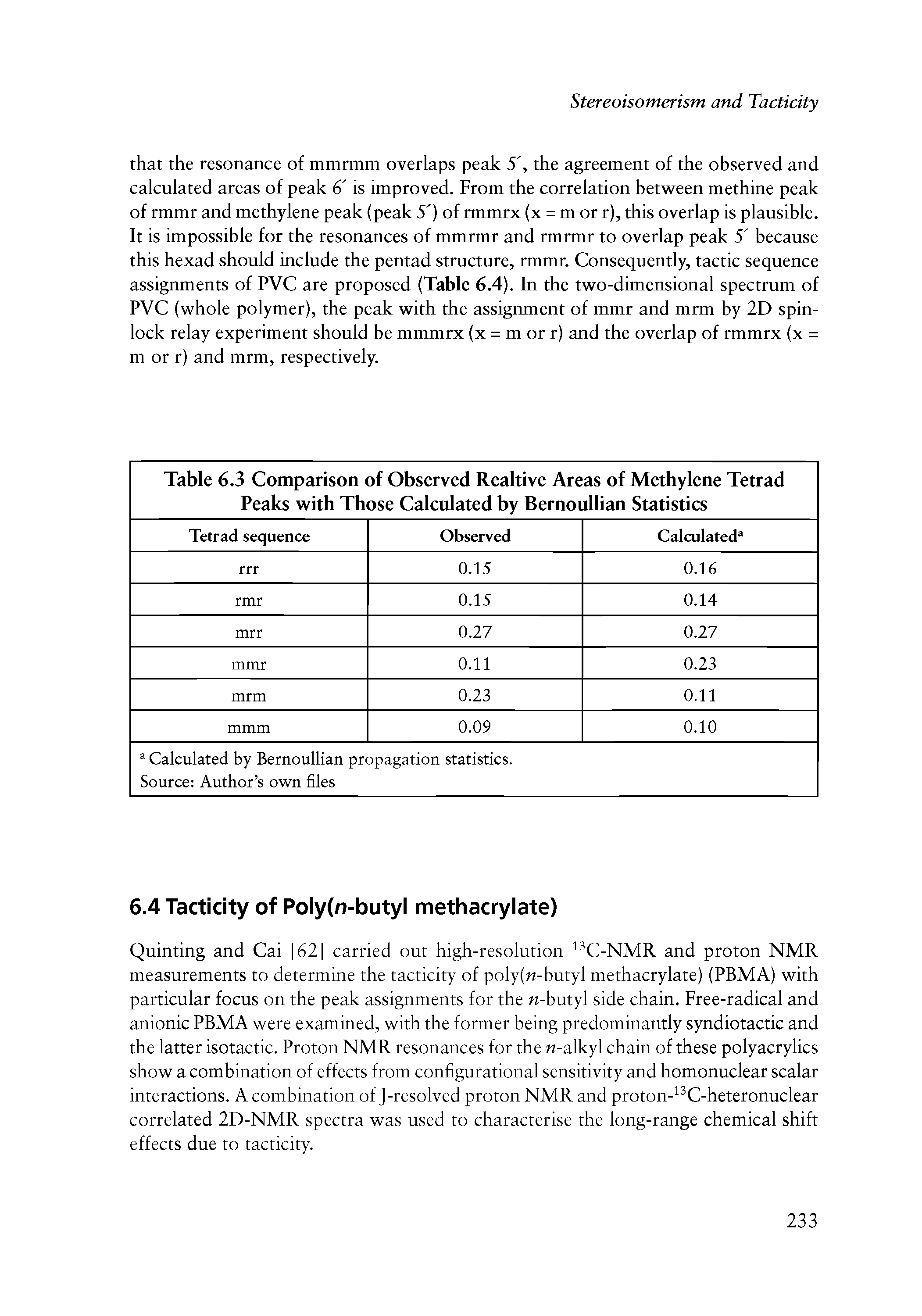 Table 6.3 Comparison of Observed Realtive Areas of Methylene Tetrad Peaks with Those Calculated by Bemoullian Statistics ...
