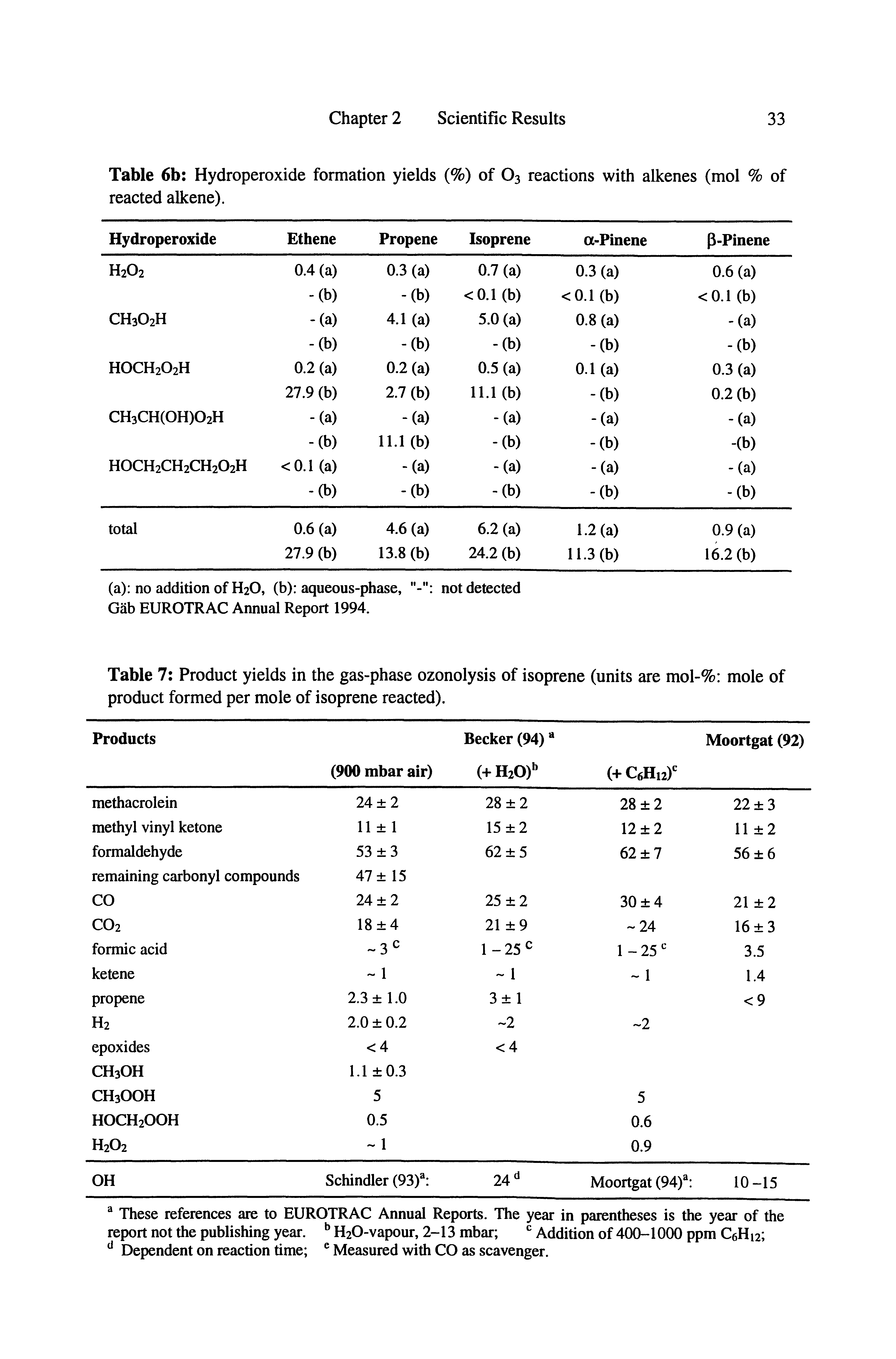 Table 7 Product yields in the gas-phase ozonolysis of isoprene (units are mol-% mole of product formed per mole of isoprene reacted).