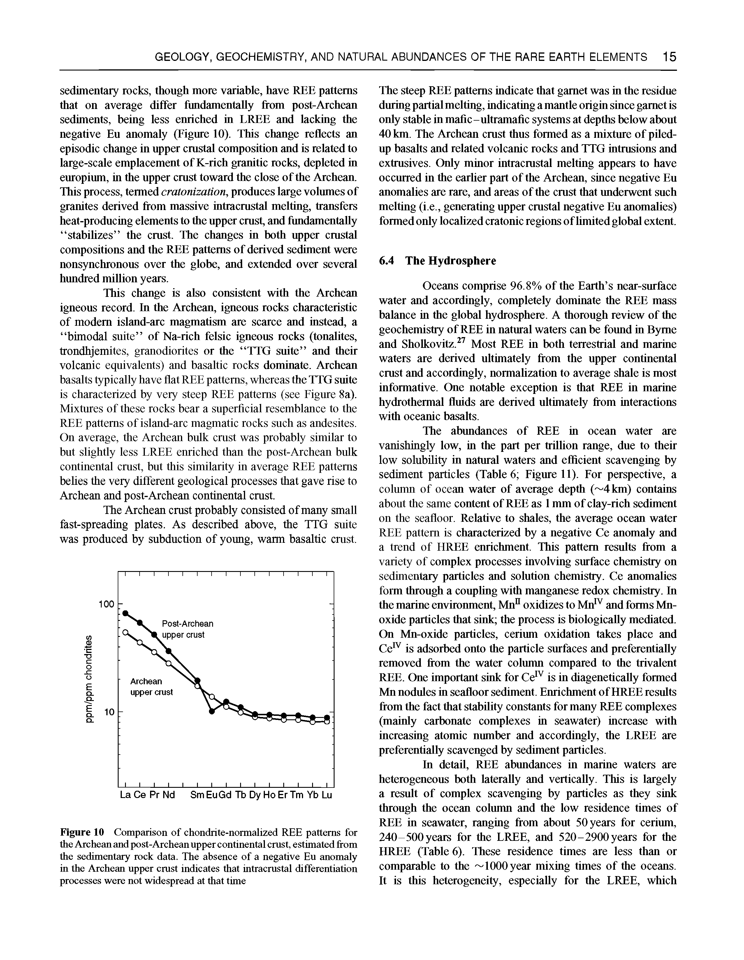 Figure 10 Comparison of chondrite-normalized REE patterns for the Archean and post-Archean upper continental crust, estimated from the sedimentary rock data. The absence of a negative Eu anomaly in the Archean upper crust indicates that intracrustal differentiation processes were not widespread at that time...