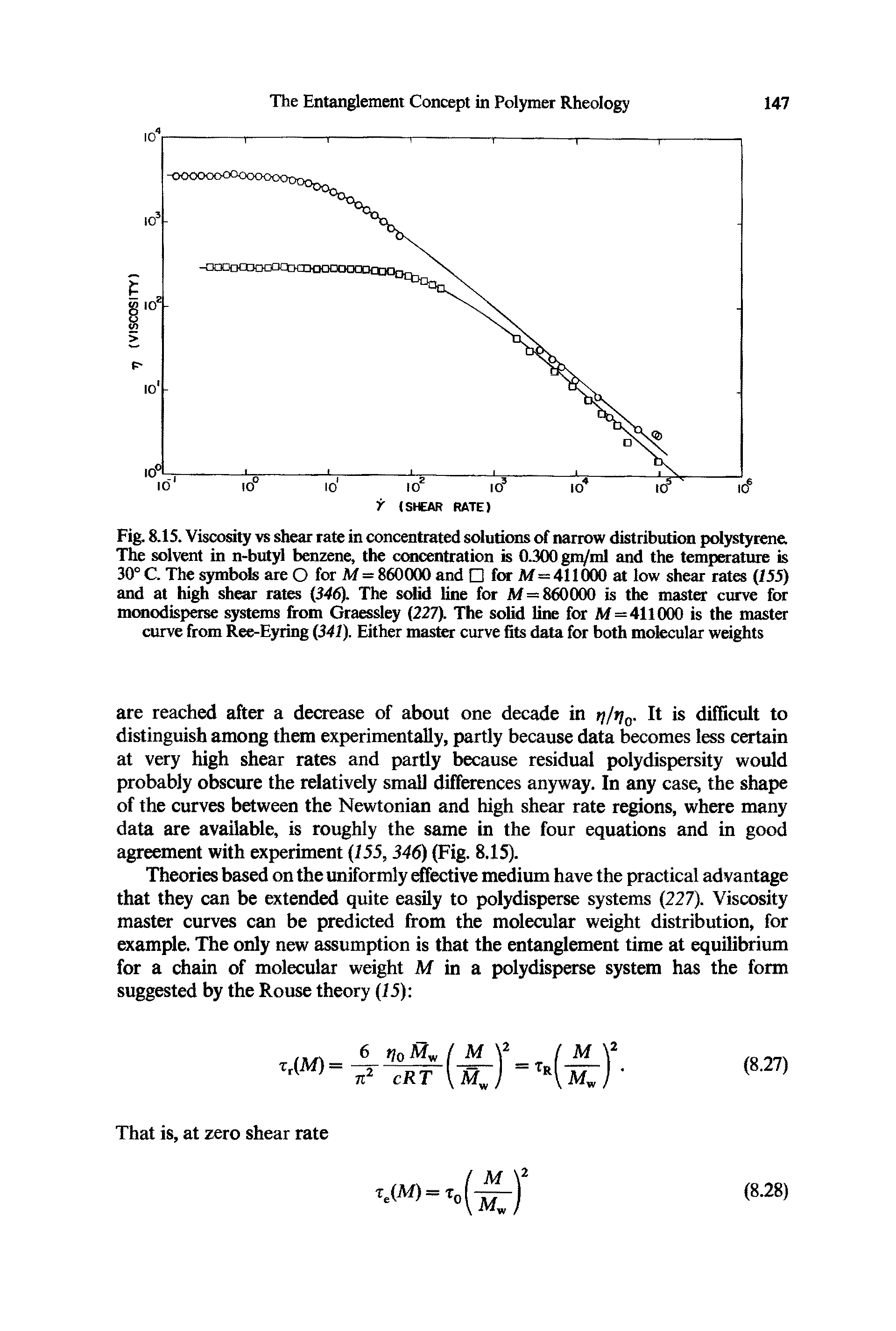 Fig. 8.15. Viscosity vs shear rate in concentrated solutions of narrow distribution polystyrene The solvent in n-butyl benzene, the concentration is 0.300 gm/ml and the temperature is 30° C. The symbols are O for M = 860000 and for M = 411000 at low shear rates (155) and at high shear rates (346). The solid line for M= 860000 is the master curve for monodisperse systems from Graessley (227). The solid line for M=411000 is the master curve from Ree-Eyring (341). Either master curve fits data for both molecular weights...