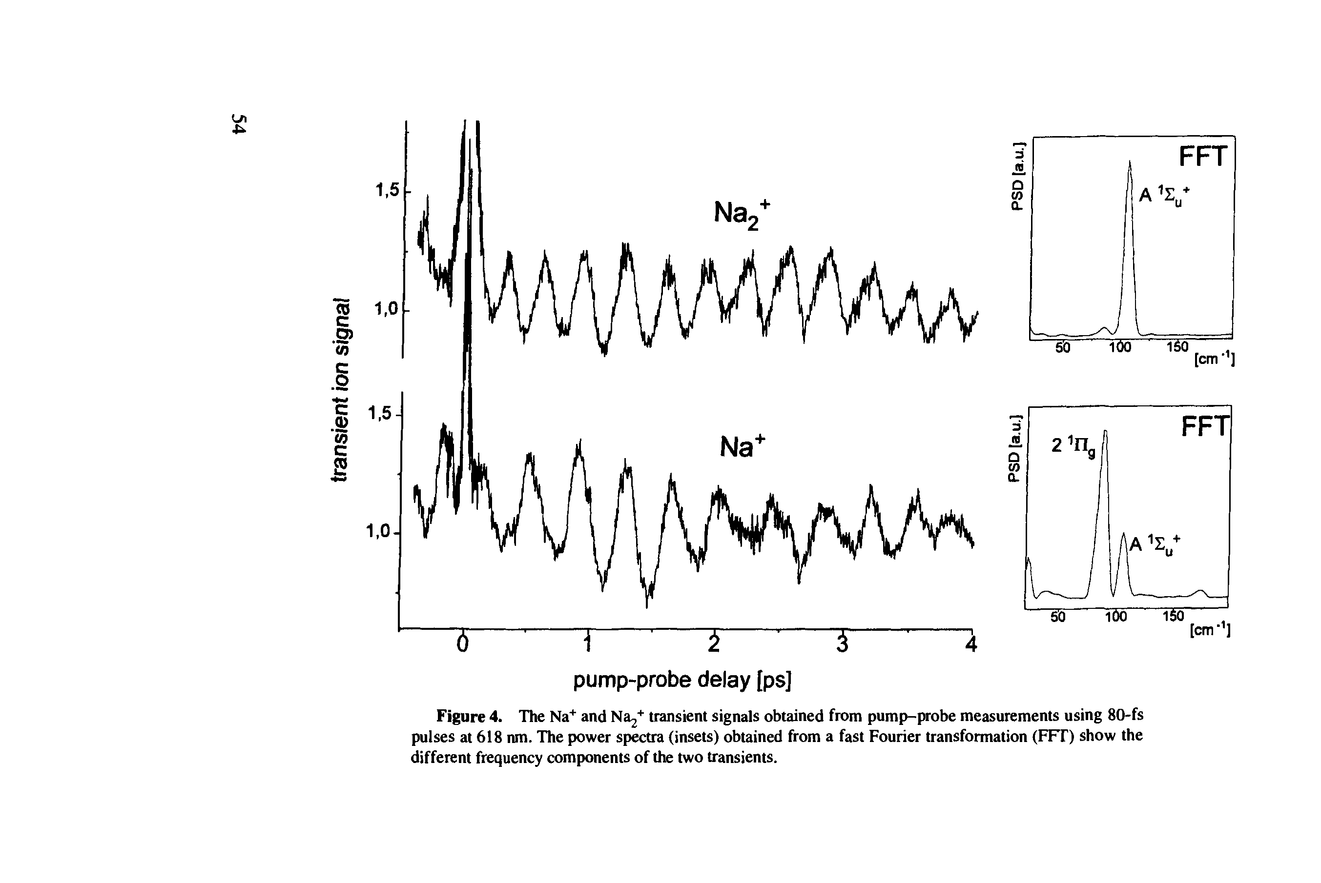 Figure 4. The Na+ and Na2+ transient signals obtained from pump-probe measurements using 80-fs pulses at 618 nm. The power spectra (insets) obtained from a fast Fourier transformation (FFT) show the different frequency components of the two transients.