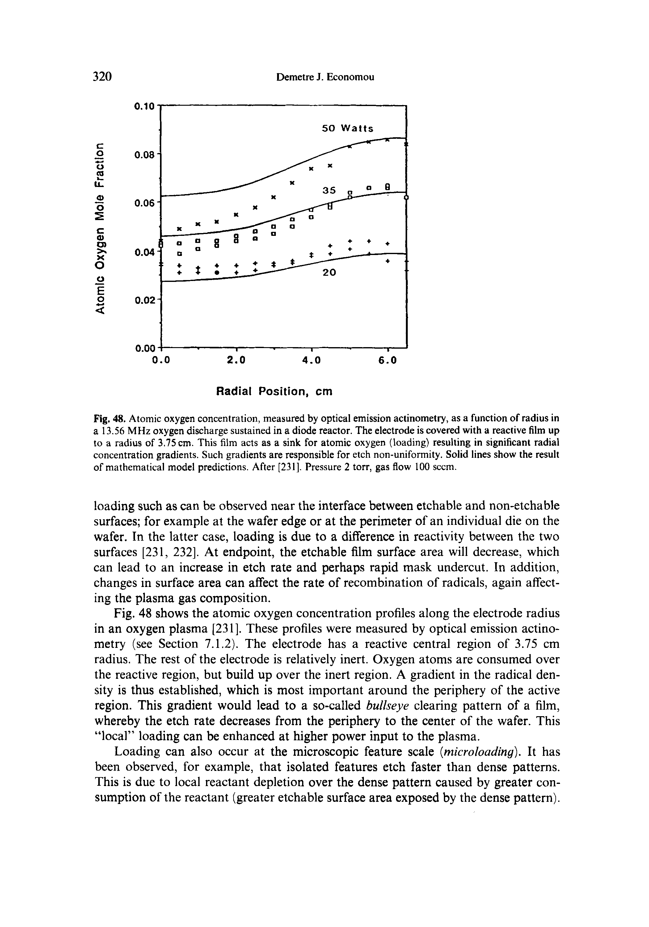 Fig. 48. Atomic oxygen concentration, measured by optical emission actinometry, as a function of radius in a 13.56 MHz oxygen discharge sustained in a diode reactor. The electrode is covered with a reactive film up to a radius of 3.75 cm. This film acts as a sink for atomic oxygen (loading) resulting in significant radial concentration gradients. Such gradients are responsible for etch non-uniformity. Solid lines show the result of mathematical model predictions. After [231]. Pressure 2 torr, gas flow 100 seem.