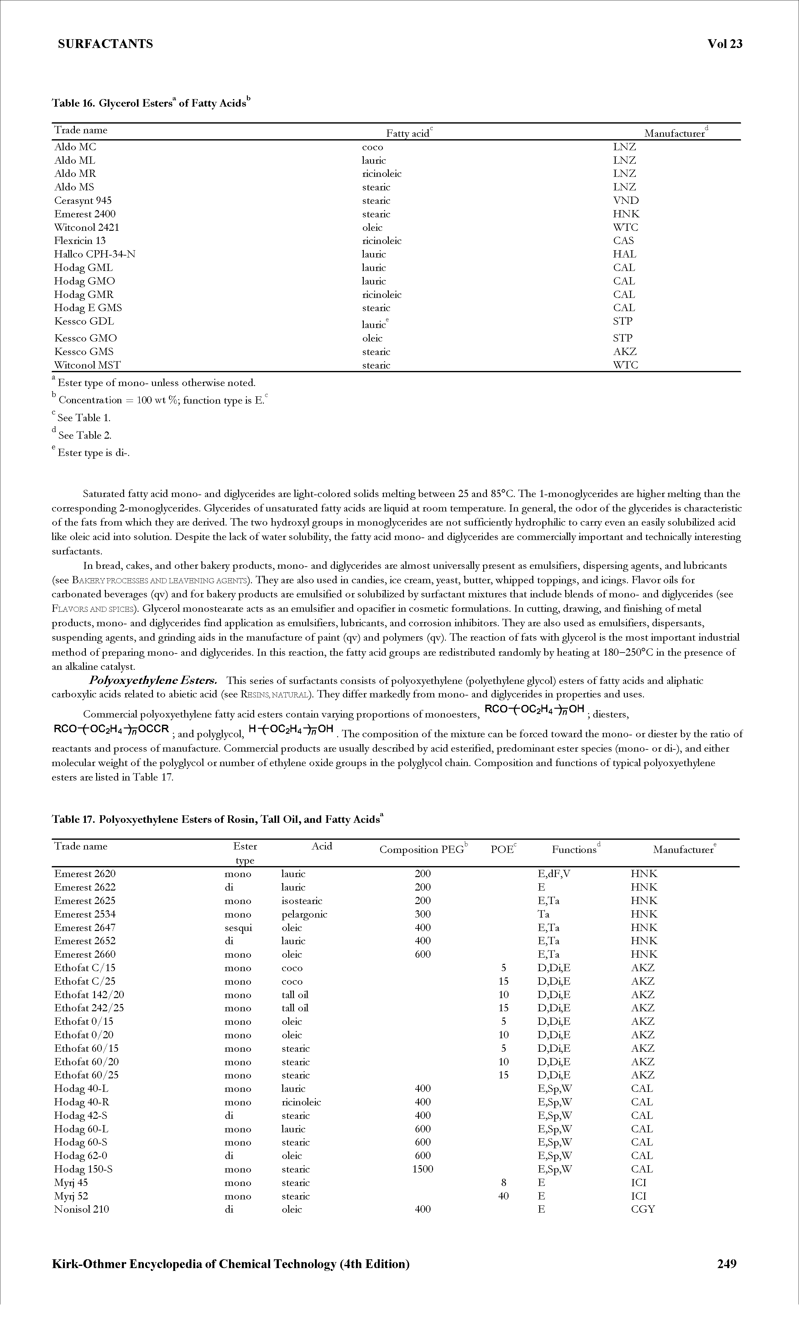 Table 17. Polyoxyethylene Esters of Rosin, Tall Oil, and Fatty Acids ...