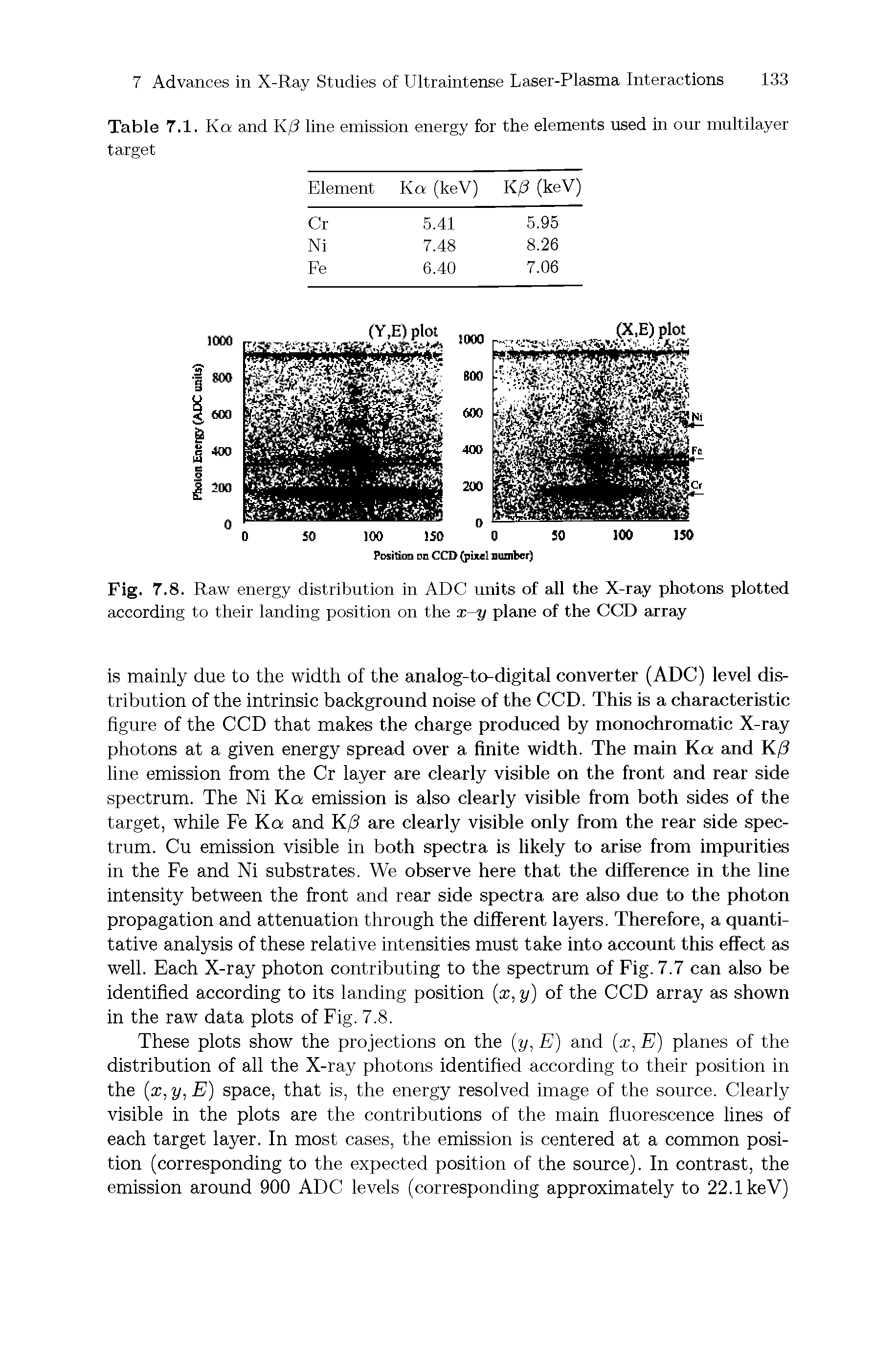 Fig. 7.8. Raw energy distribution in ADC units of all the X-ray photons plotted according to their landing position on the x-y plane of the CCD array...