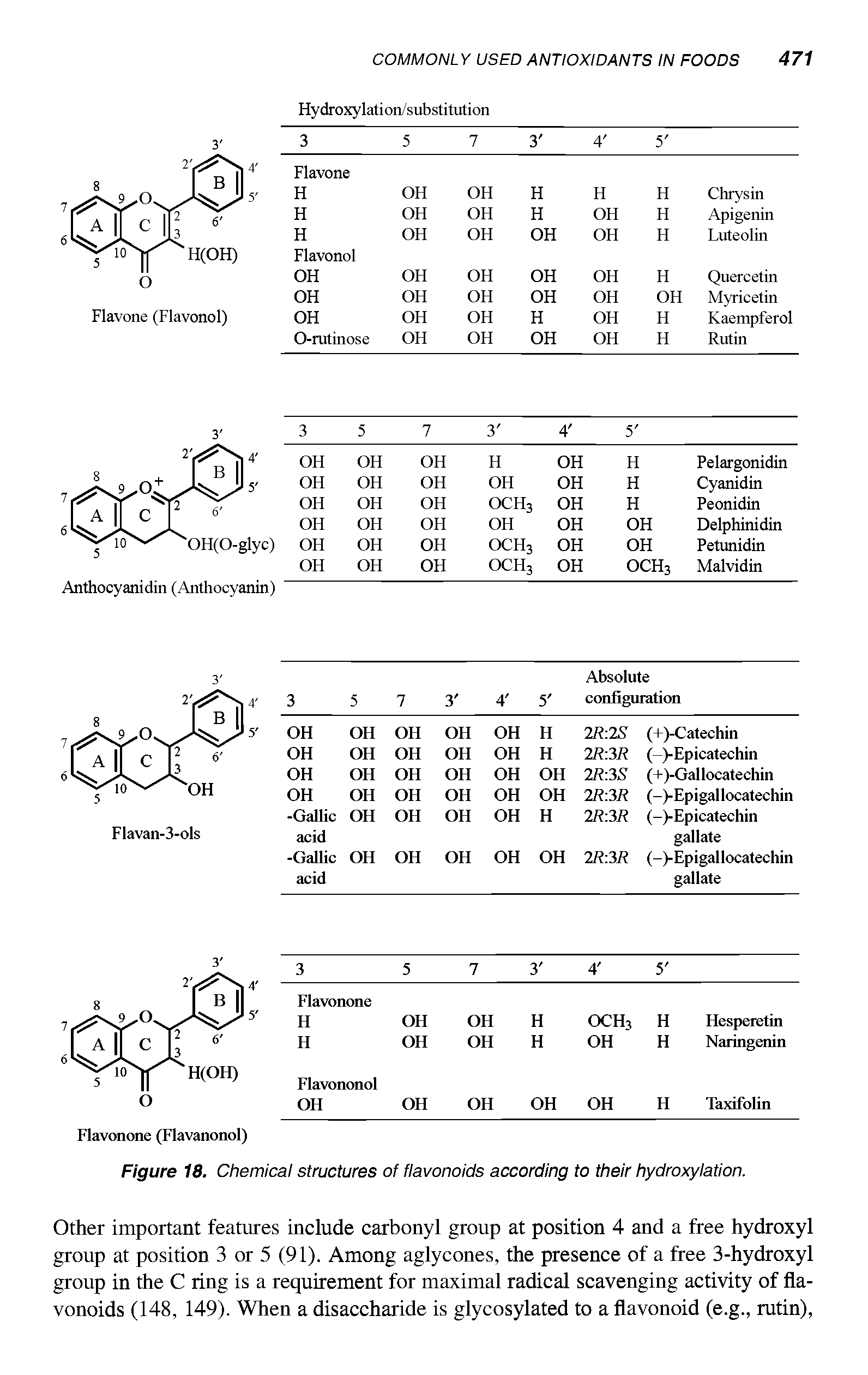 Figure 18. Chemical structures of flavonoids according to their hydroxylation.