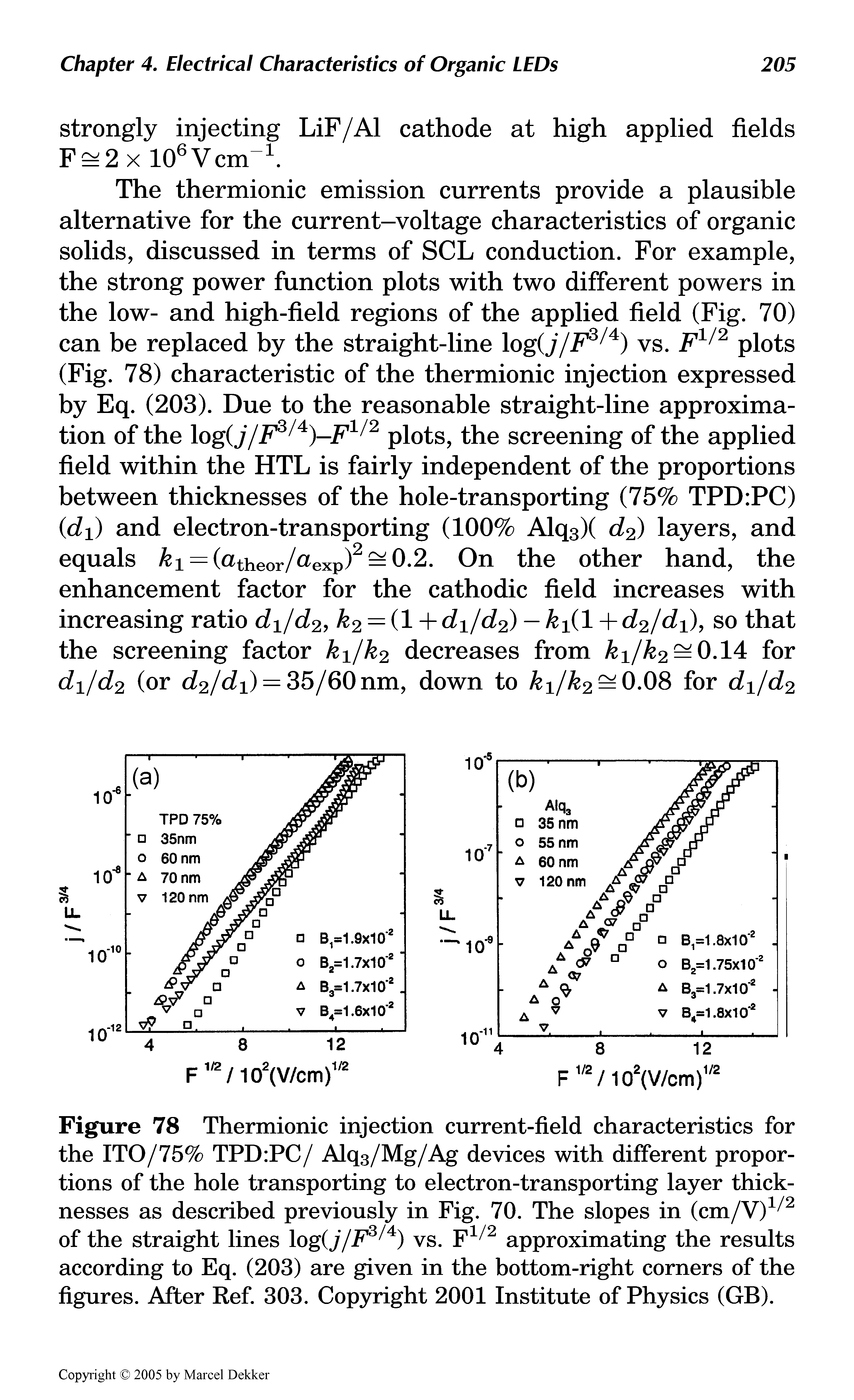 Figure 78 Thermionic injection current-field characteristics for the ITO/75% TPD PC/ Alq3/Mg/Ag devices with different proportions of the hole transporting to electron-transporting layer thicknesses as described previously in Fig. 70. The slopes in (cm/V)12 of the straight lines log(j/F3 4) vs. F1,/2 approximating the results according to Eq. (203) are given in the bottom-right corners of the figures. After Ref. 303. Copyright 2001 Institute of Physics (GB).