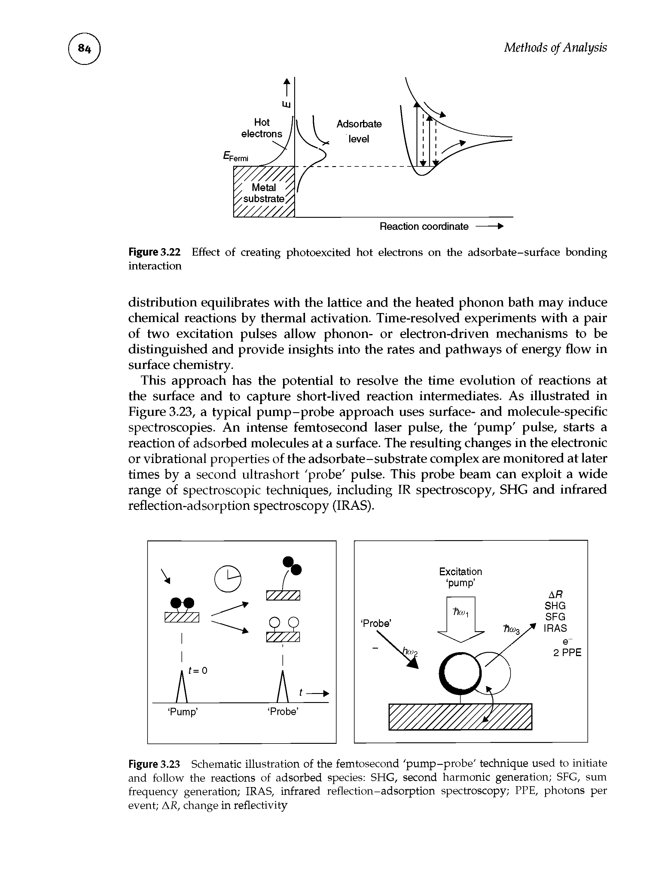 Figure 3.22 Effect of creating photoexcited hot electrons on the adsorbate-surface bonding interaction...