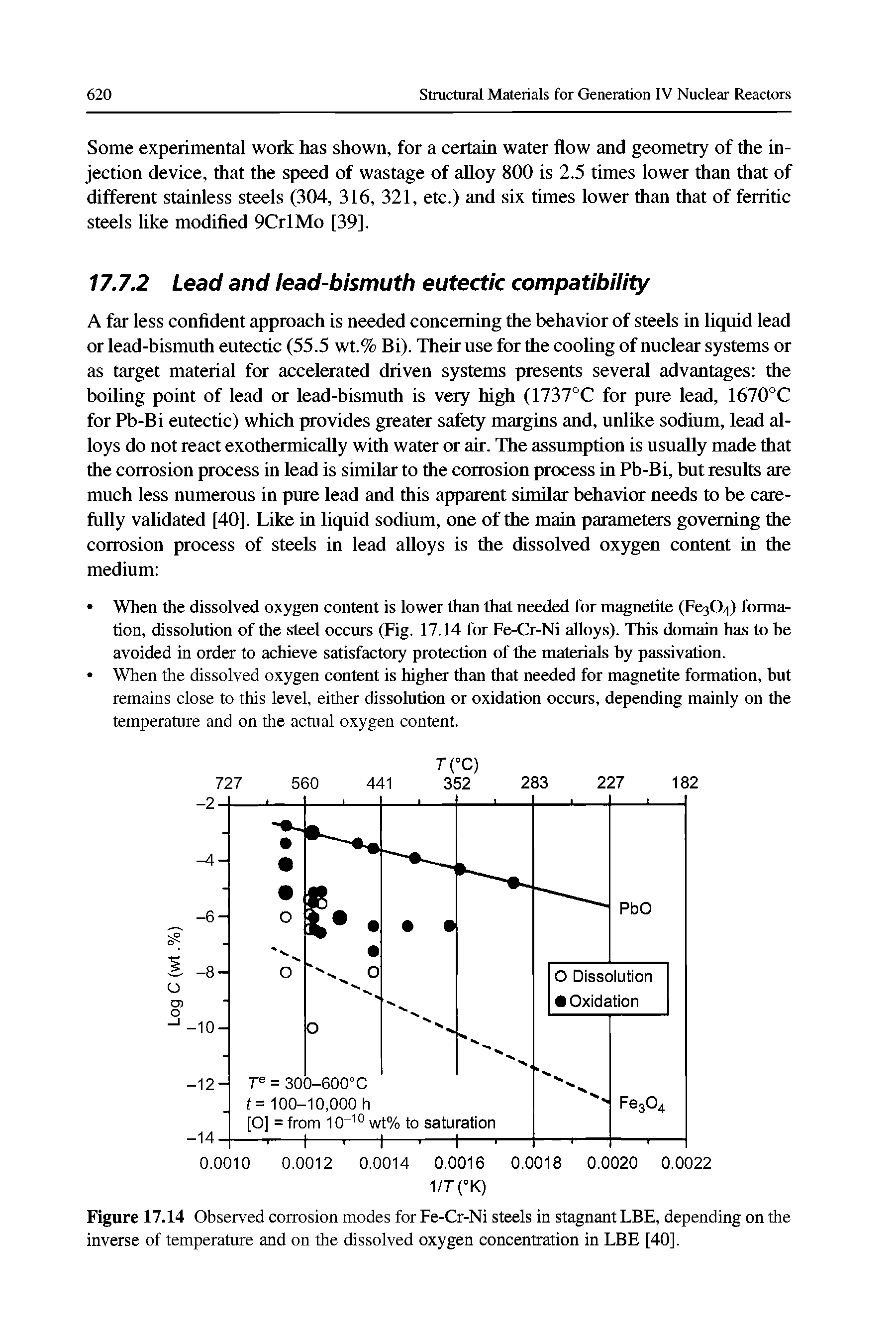 Figure 17.14 Observed corrosion modes for Fe-Cr-Ni steels in stagnant LBE, depending on the inverse of temperature and on the dissolved oxygen concentration in LBE [40].
