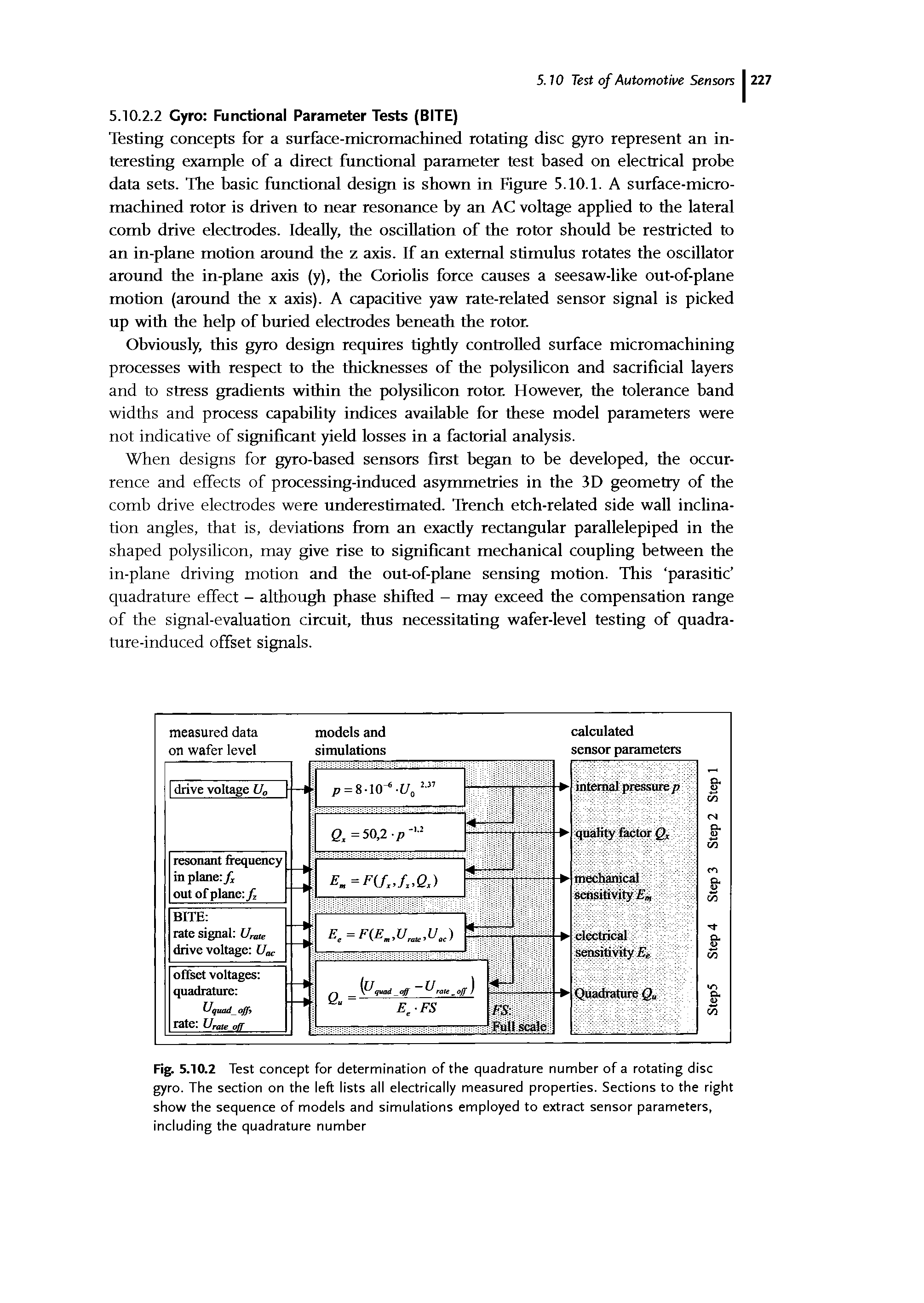 Fig. 5.10.2 Test concept for determination of the quadrature number of a rotating disc gyro. The section on the left lists all electrically measured properties. Sections to the right show the sequence of models and simulations employed to extract sensor parameters, including the quadrature number...