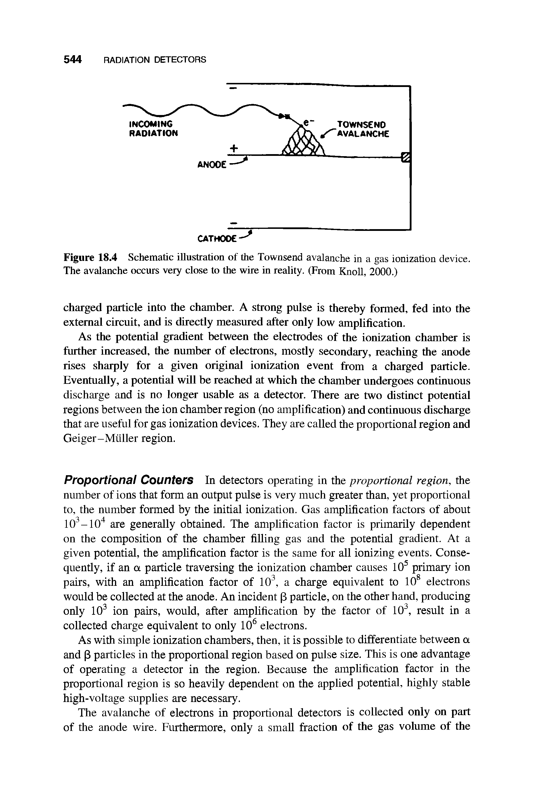 Figure 18.4 Schematic illustration of the Townsend avalanche in a gas ionization device. The avalanche occurs very close to the wire in reality. (From Knoll, 2000.)...