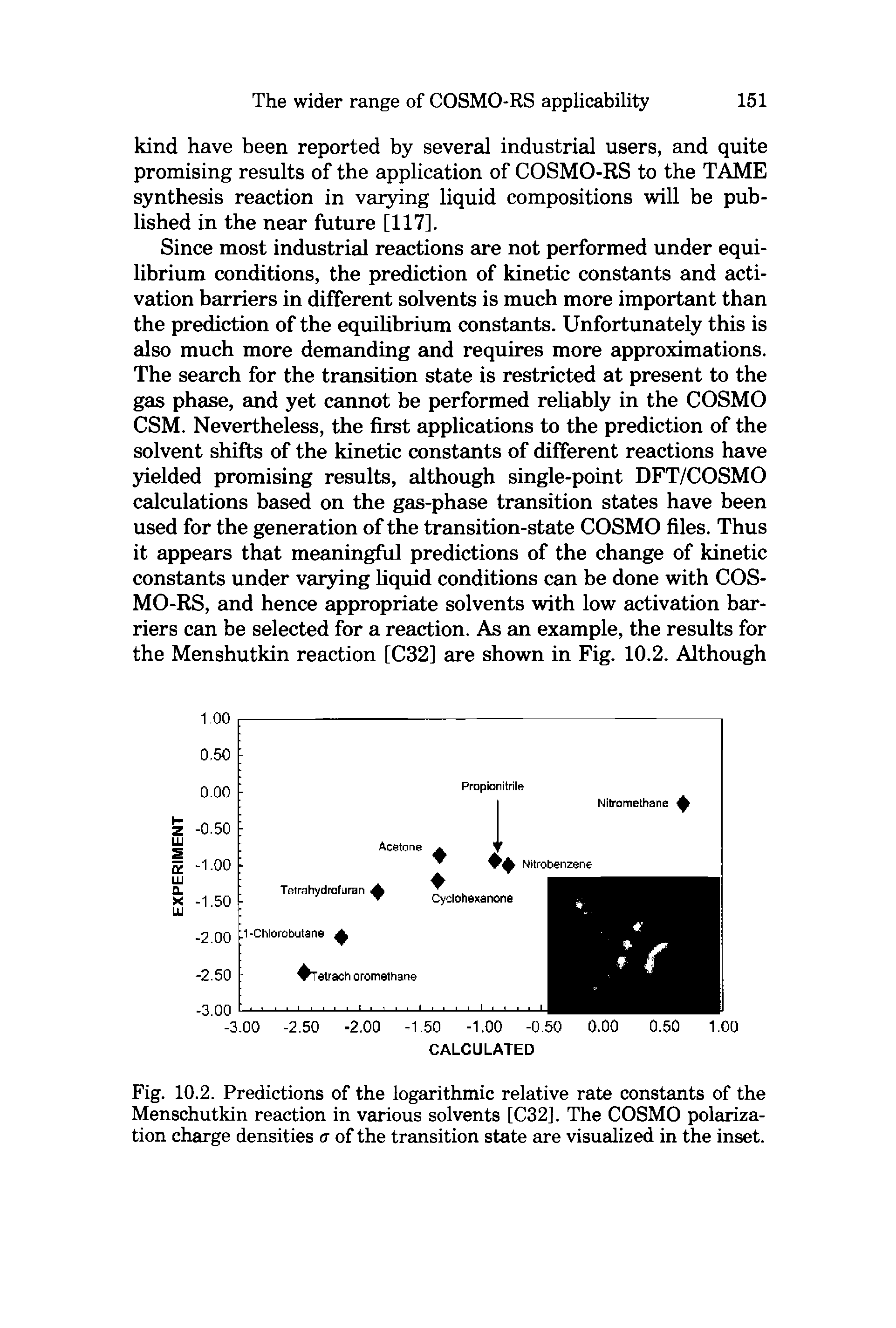 Fig. 10.2. Predictions of the logarithmic relative rate constants of the Menschutkin reaction in various solvents [C32]. The COSMO polarization charge densities a of the transition state are visualized in the inset.