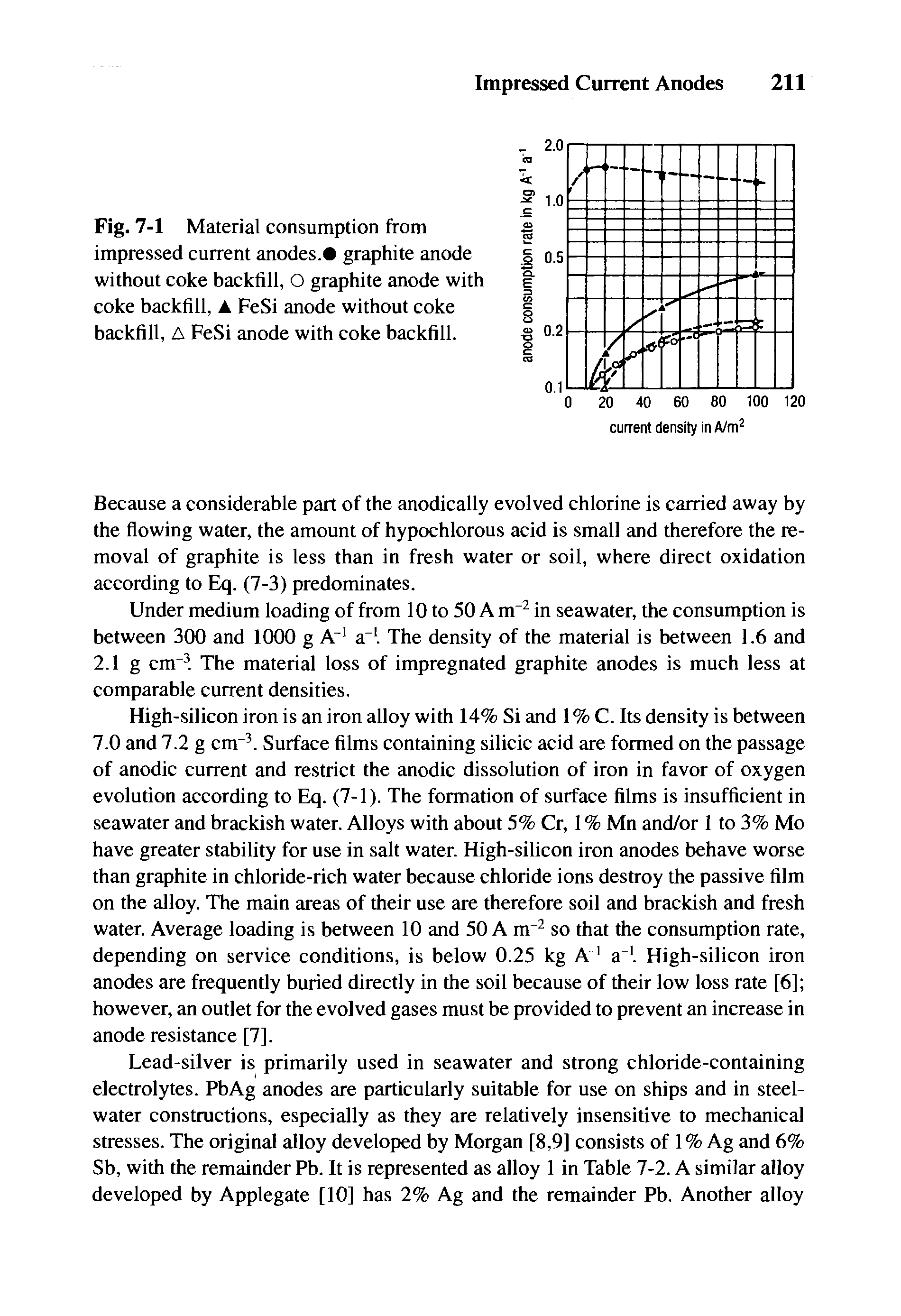 Fig. 7-1 Material consumption from impressed current anodes. graphite anode without coke backfill, O graphite anode with coke backfill, FeSi anode without coke backfill, A FeSi anode with coke backfill.