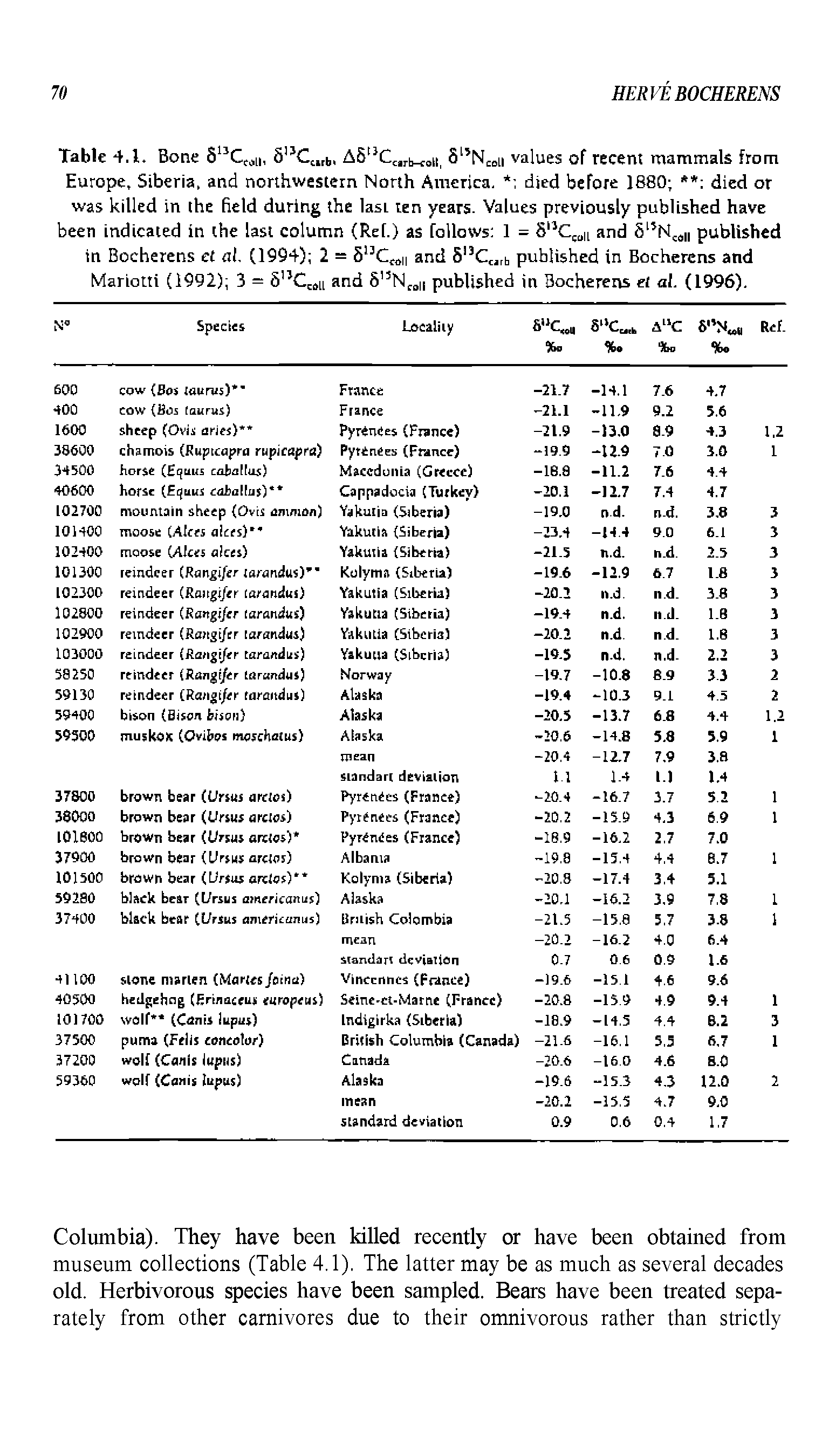 Table 4.1. Bone 5 C n, 5 C ,b, AS C rb-coii, S N ii values of recent mammals from Europe, Siberia, and northwestern North America. died before 1880 died or was killed in the field during the last ten years. Values previously published have been indicated in the last column (Ret.) as follows 1 = and 5 N an published...