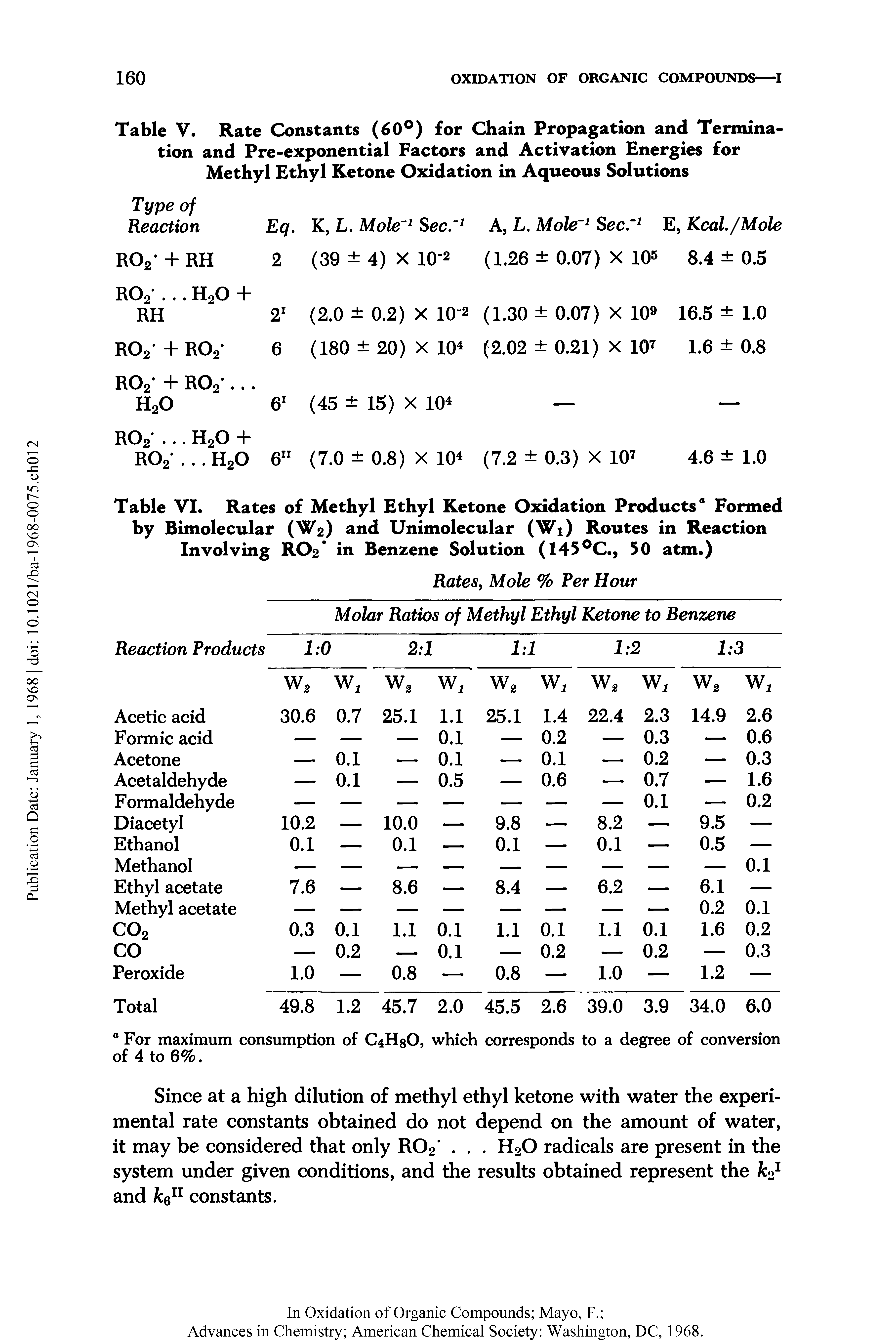 Table V. Rate Constants (60°) for Chain Propagation and Termination and Pre-exponential Factors and Activation Energies for Methyl Ethyl Ketone Oxidation in Aqueous Solutions...