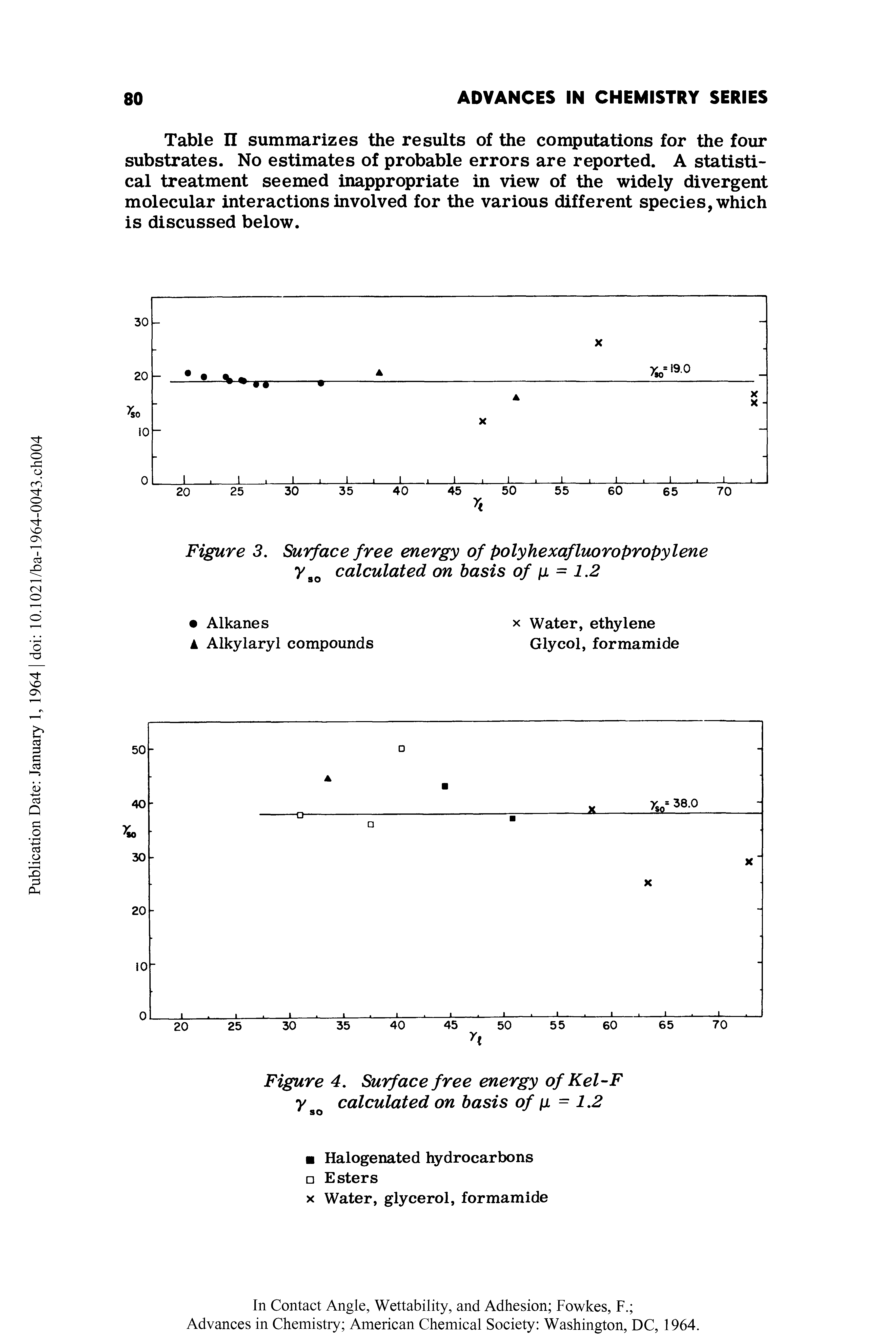 Table II summarizes the results of the computations for the four substrates. No estimates of probable errors are reported. A statistical treatment seemed inappropriate in view of the widely divergent molecular interactions involved for the various different species, which is discussed below.