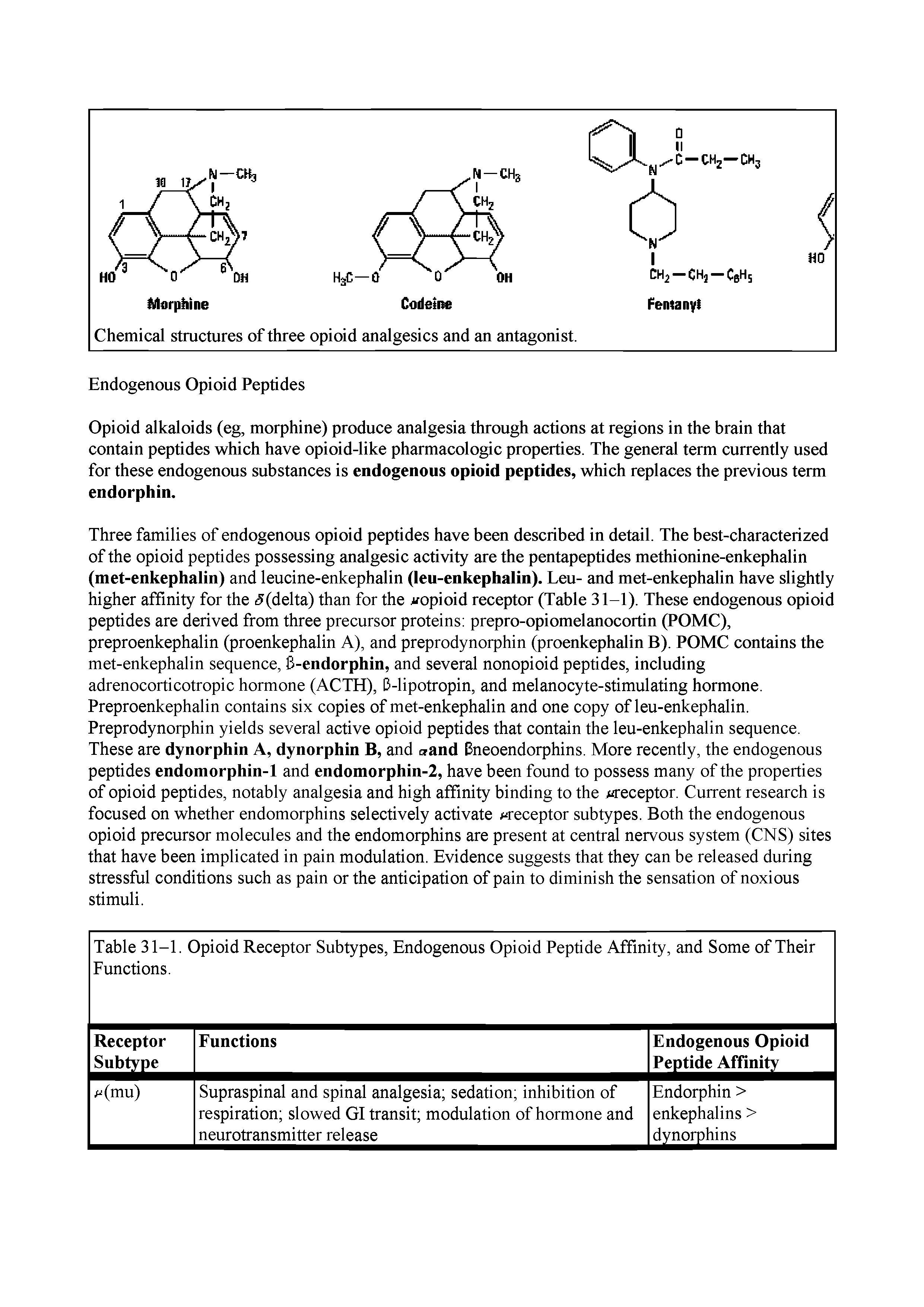 Table 31-1. Opioid Receptor Subtypes, Endogenous Opioid Peptide Affinity, and Some of Their Functions. ...