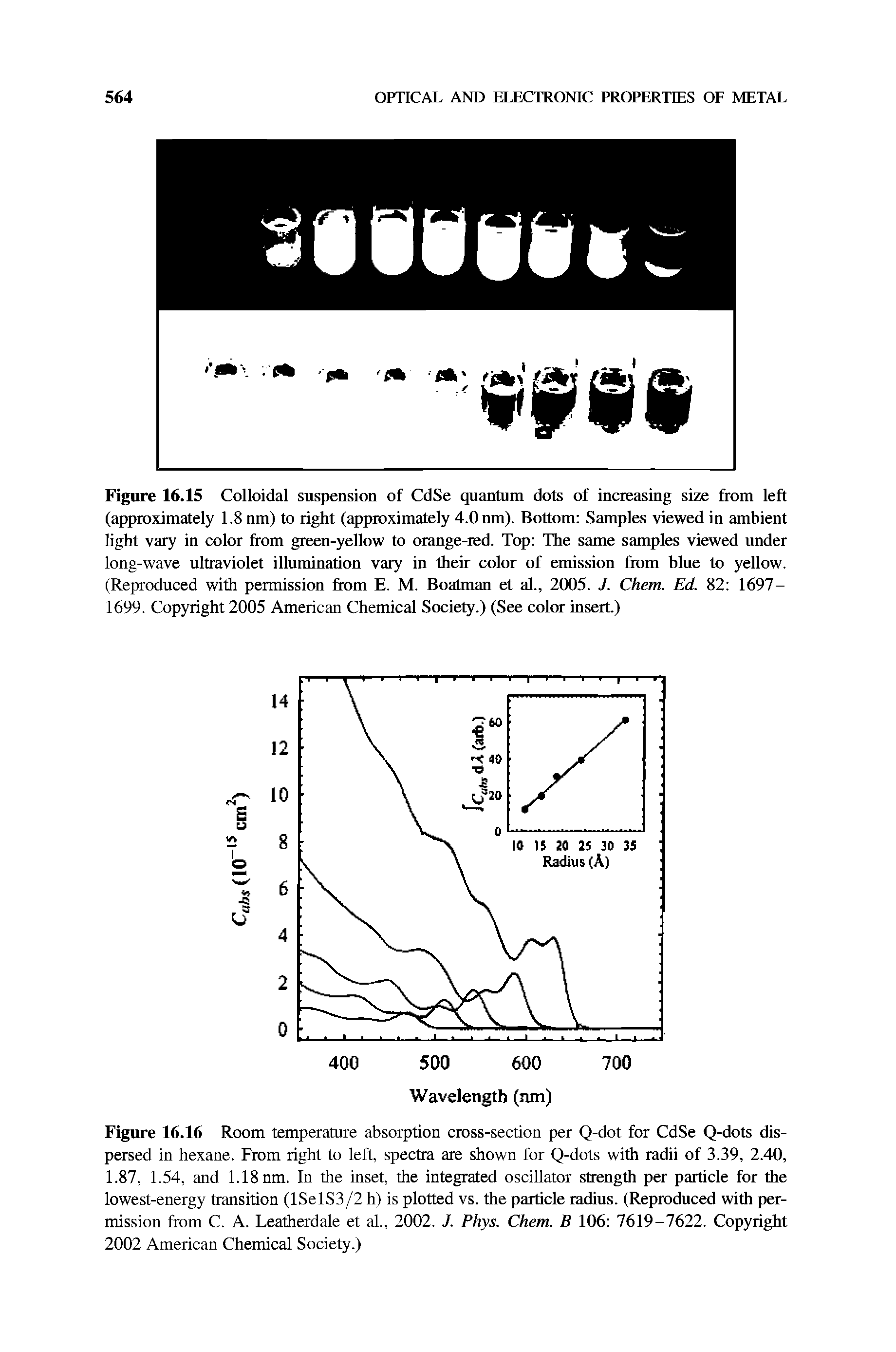 Figure 16.15 Colloidal suspeusion of CdSe quantum dots of iucieasiug size from left (approximately 1.8 nm) to right (approximately 4.0 mn). Bottom Samples viewed in ambient light vary in color from green-yeUow to orange-red. Top The same samples viewed under long-wave ultraviolet illumination vary in their color of emission from blue to yellow. (Reproduced with permission from E. M. Boatman et al., 2005. J. Chem. Ed. 82 1697-1699. Copyright 2005 American Chemical Society.) (See color insert.)...