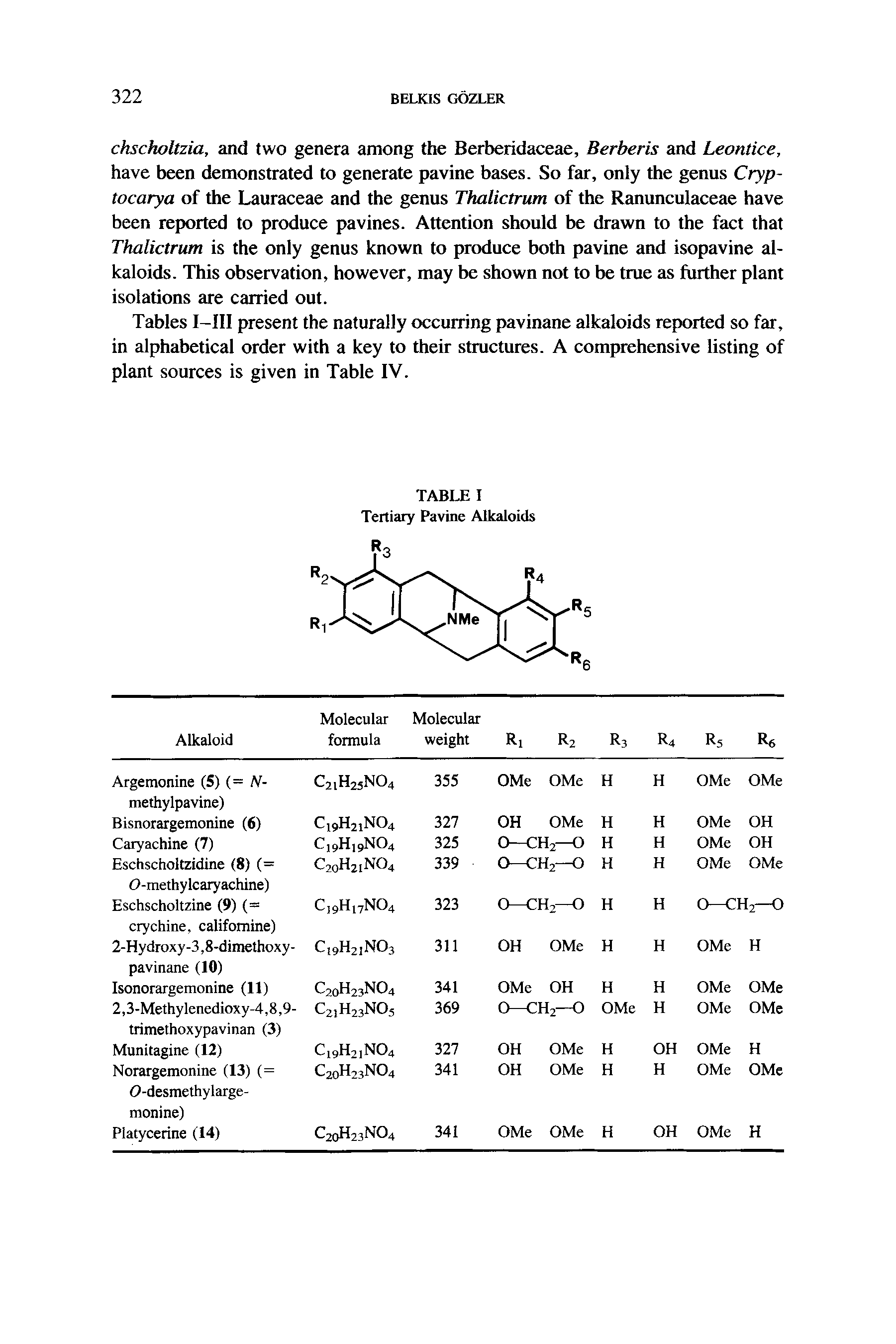 Tables I-III present the naturally occurring pavinane alkaloids reported so far, in alphabetical order with a key to their stmctures. A comprehensive listing of plant sources is given in Table IV.
