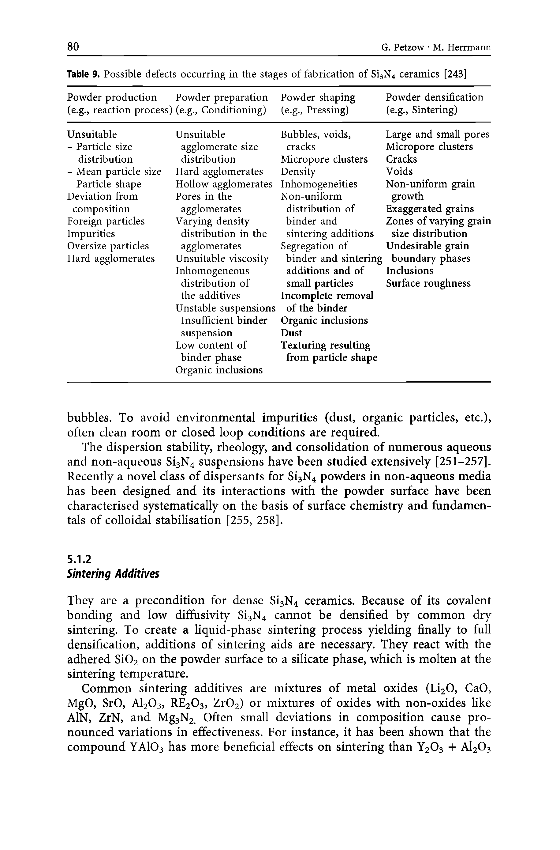 Table 9. Possible defects occurring in the stages of fabrication of Si3N4 ceramics [243]...