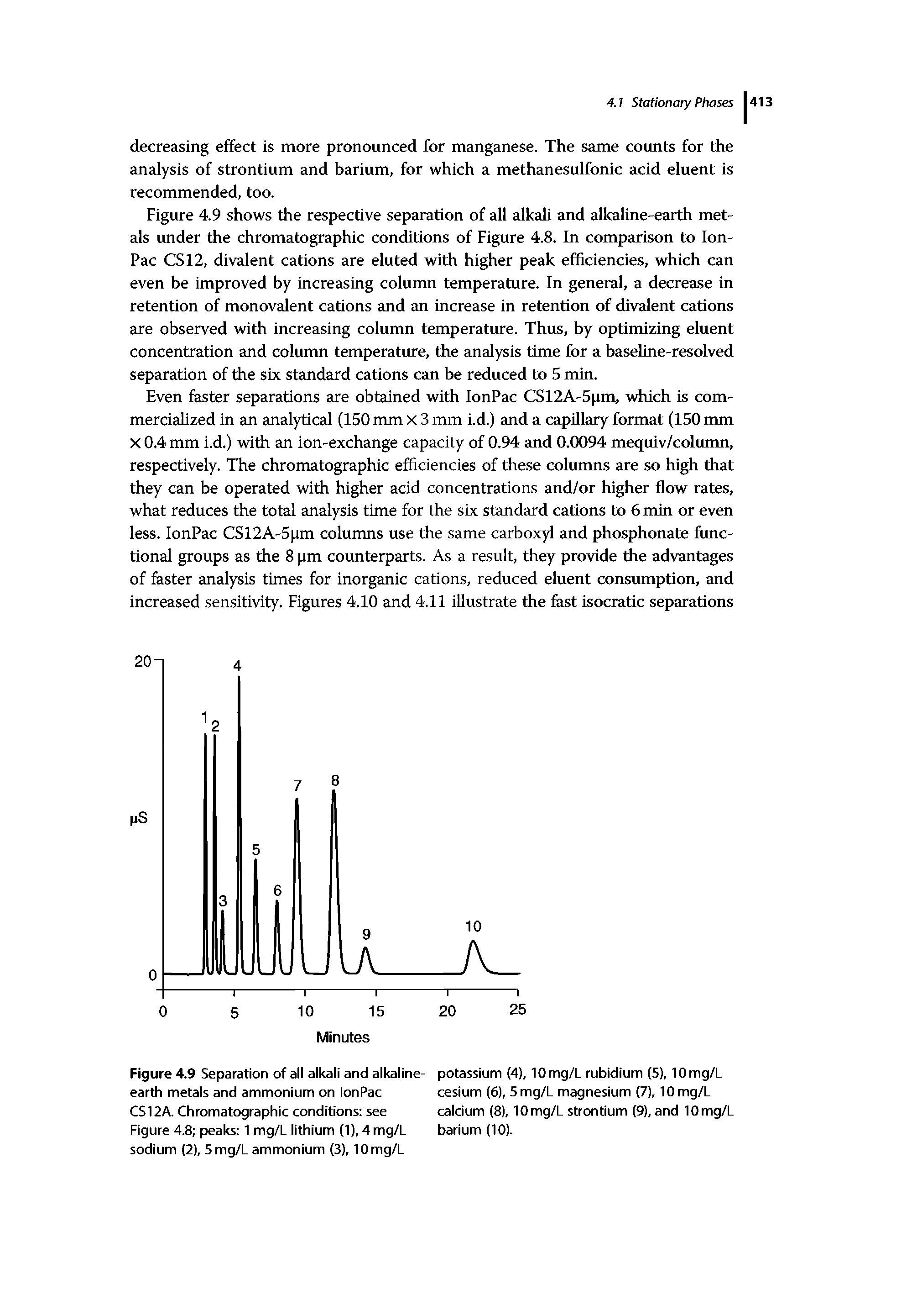 Figure 4.9 shows the respective separation of all alkali and alkaline-earth metals under the chromatographic conditions of Figure 4.8. In comparison to lon-Pac CS12, divalent cations are eluted with higher peak efficiencies, which can even be improved by increasing column temperature. In general, a decrease in retention of monovalent cations and an increase in retention of divalent cations are observed with increasing column temperature. Thus, by optimizing eluent concentration and column temperature, the analysis time for a baseline-resolved separation of the six standard cations can be reduced to 5 min.