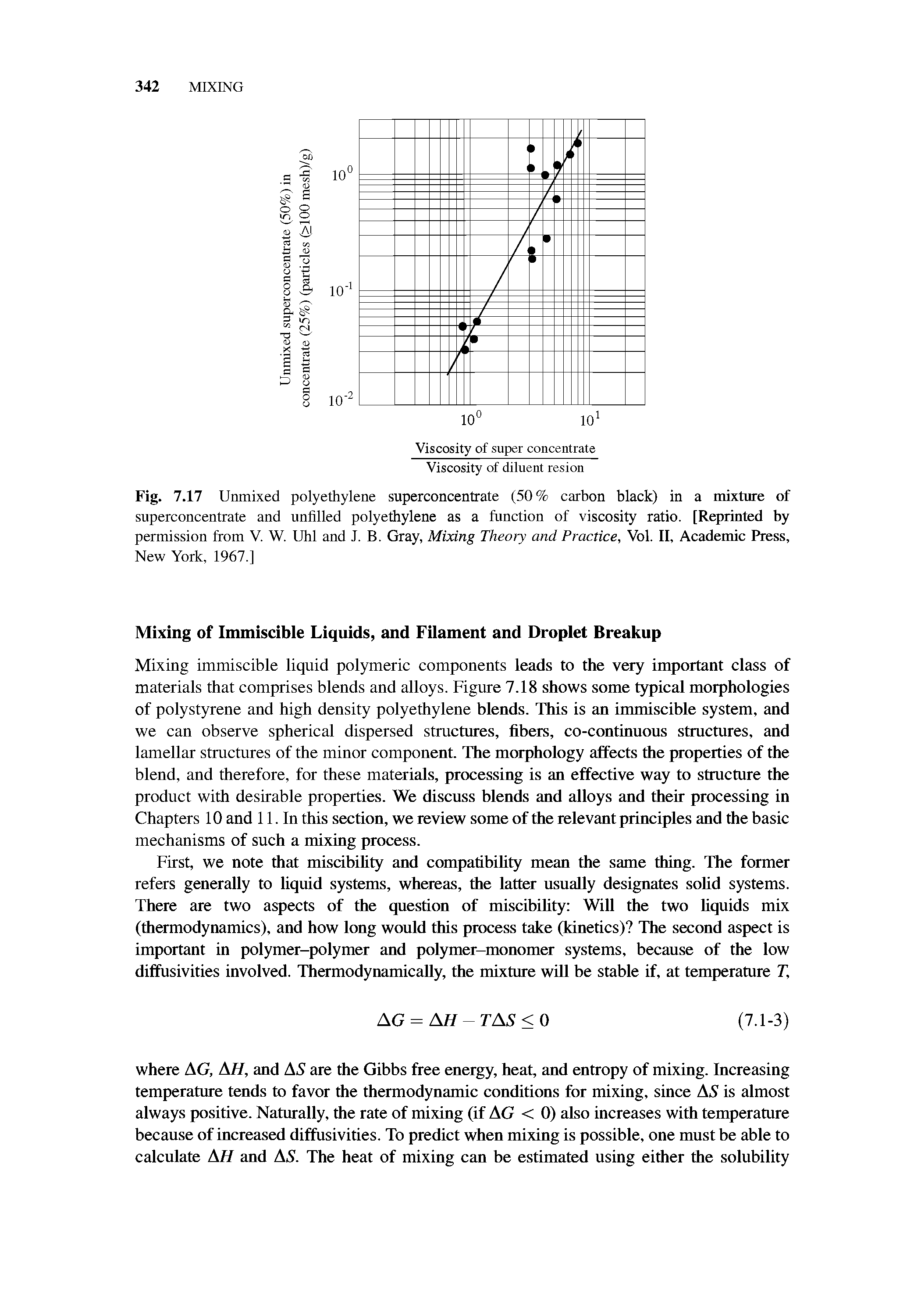 Fig. 7.17 Unmixed polyethylene superconcentrate (50% carbon black) in a mixture of superconcentrate and unfilled polyethylene as a function of viscosity ratio. [Reprinted by permission from V. W. Uhl and J. B. Gray, Mixing Theory and Practice, Vol. II, Academic Press, New York, 1967.]...