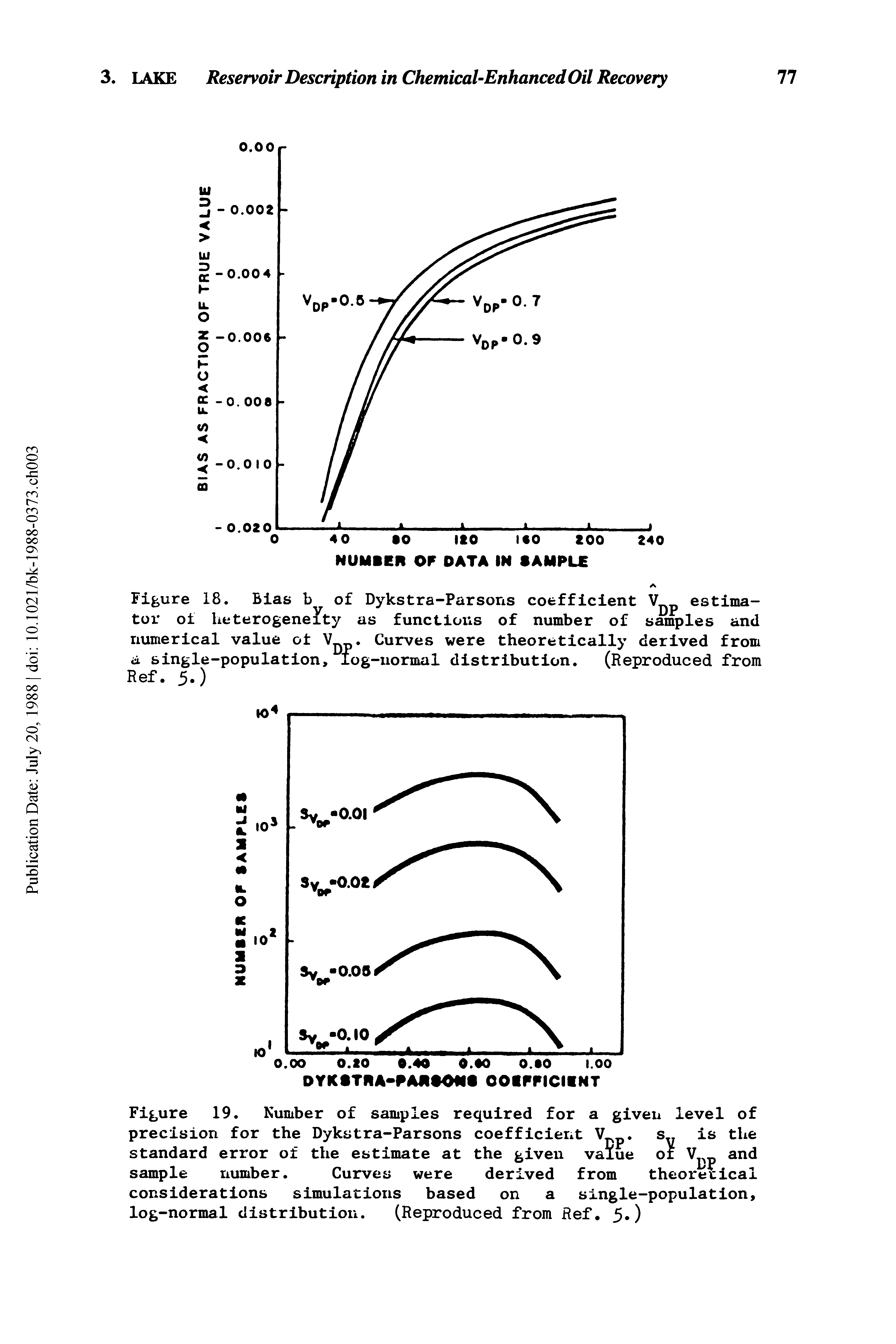Figure 19. Number of samples required for a given level of precision for the Dykstra-Parsons coefficient V. s is the standard error of the estimate at the given vali sample number. Curves were derived from considerations simulations based on a single-population, log-normal distribution. (Reproduced from Ref. 5.)...