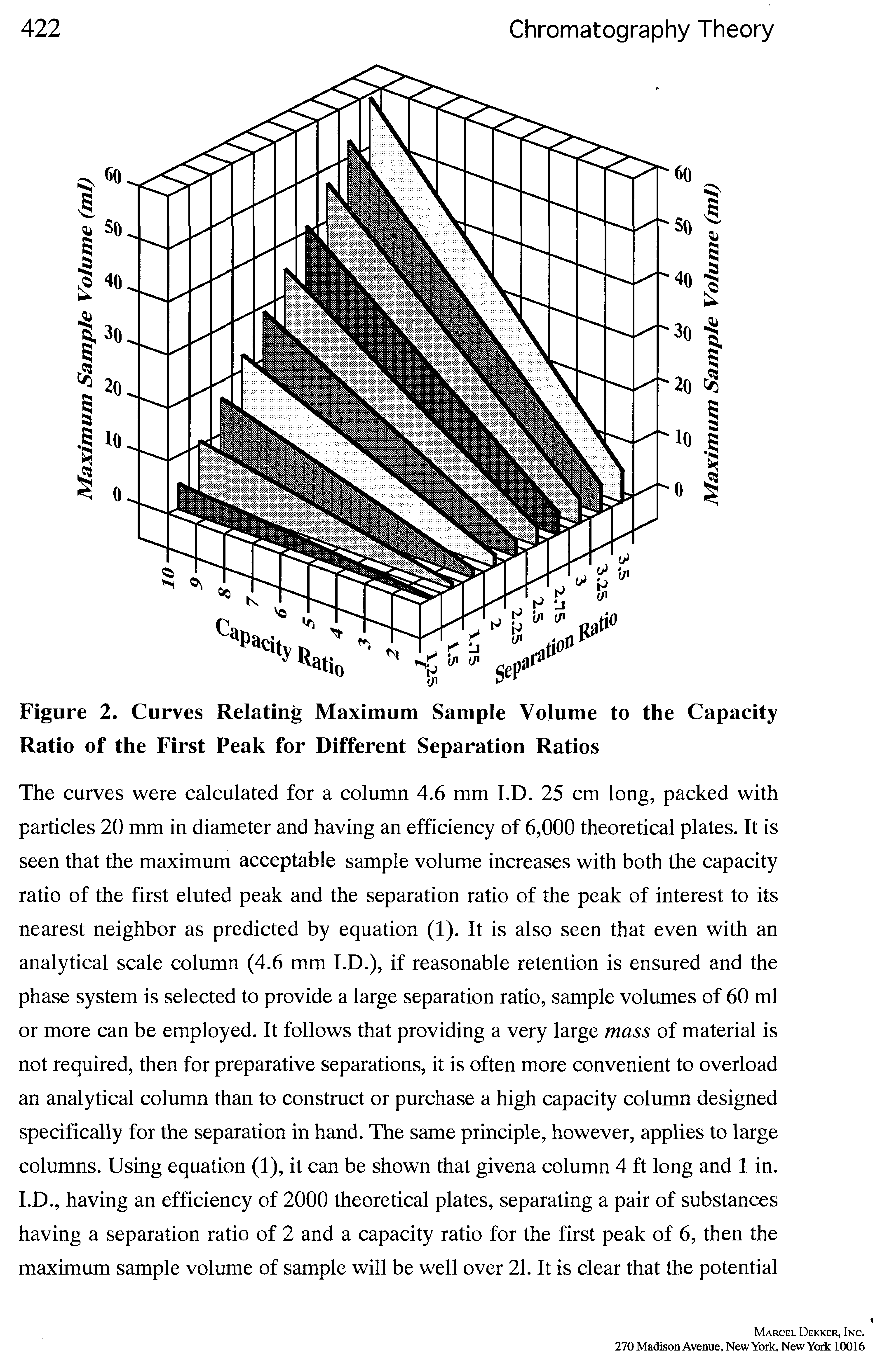 Figure 2. Curves Relating Maximum Sample Volume to the Capacity Ratio of the First Peak for Different Separation Ratios...