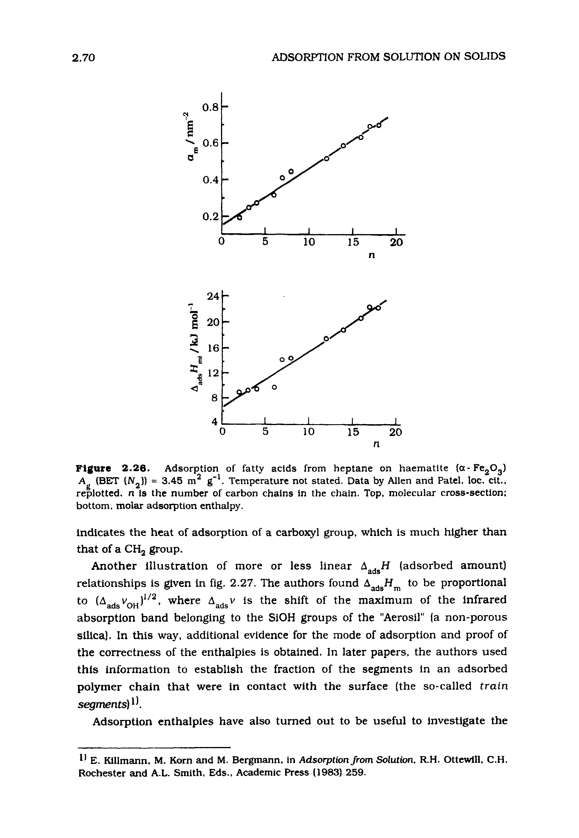 Figure 2.26. Adsorption of fatty acids from heptane on haematite (a-Fe20g) Ag (BET (Njl) = 3.45 g". Temperature not stated. Data by Allen and Patel, loc. clt.,...