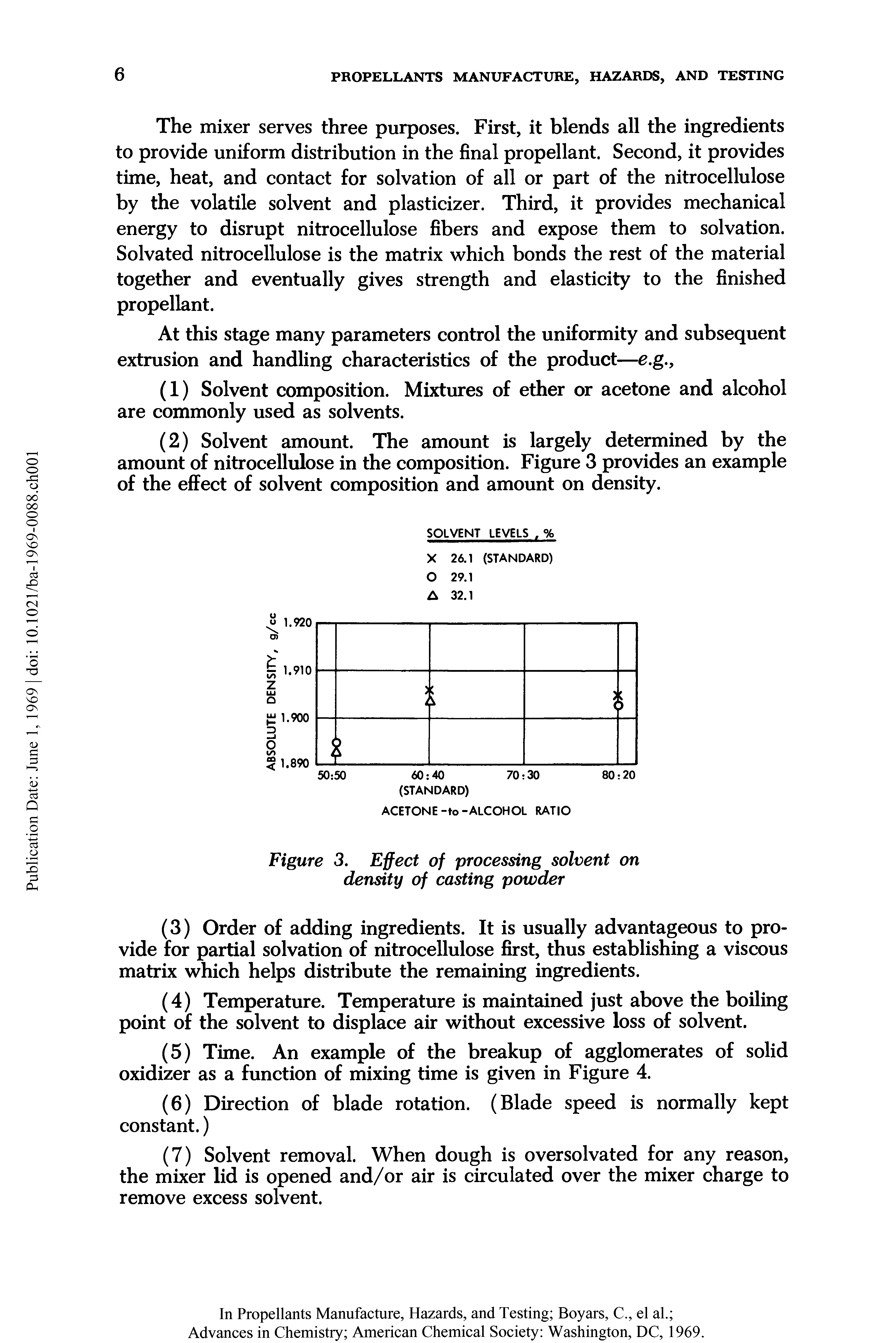 Figure 3. Effect of processing solvent on density of casting powder...