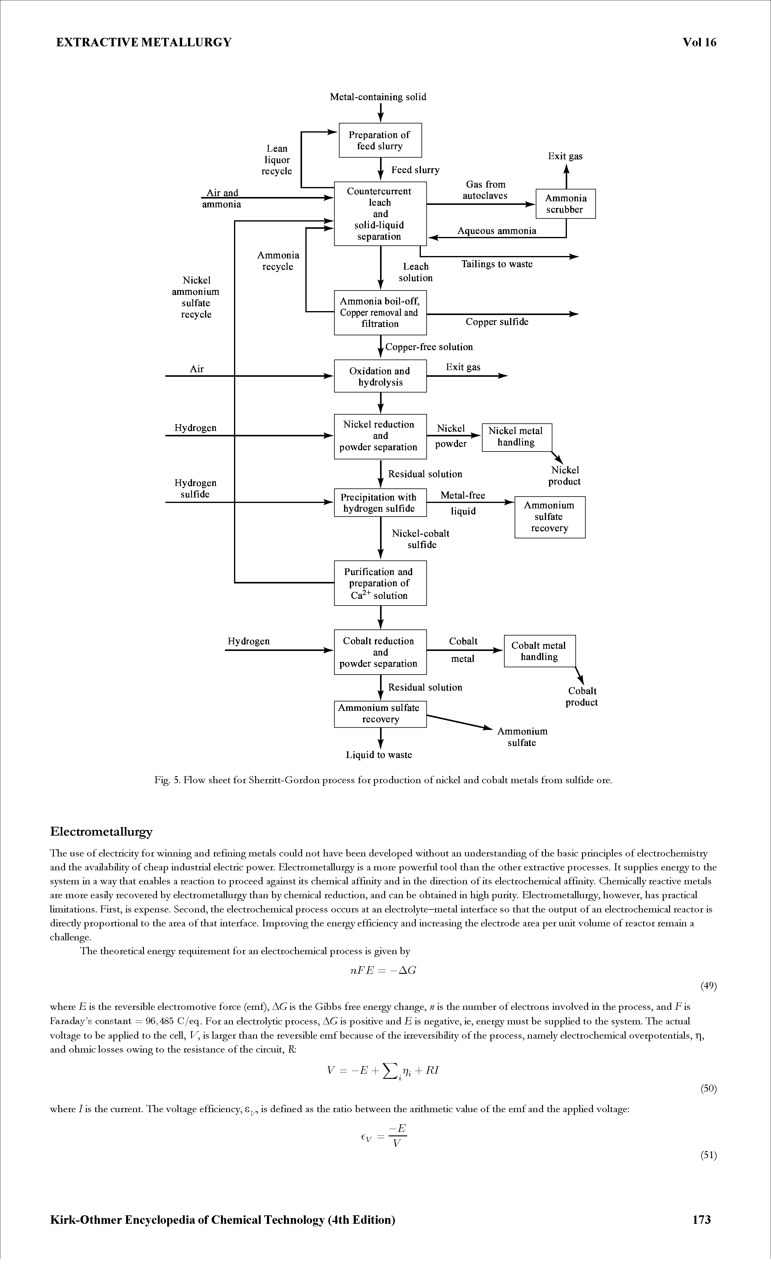 Fig. 5. Flow sheet foi Sheiiitt-Goidon process for production of nickel and cobalt metals from sulfide ore.