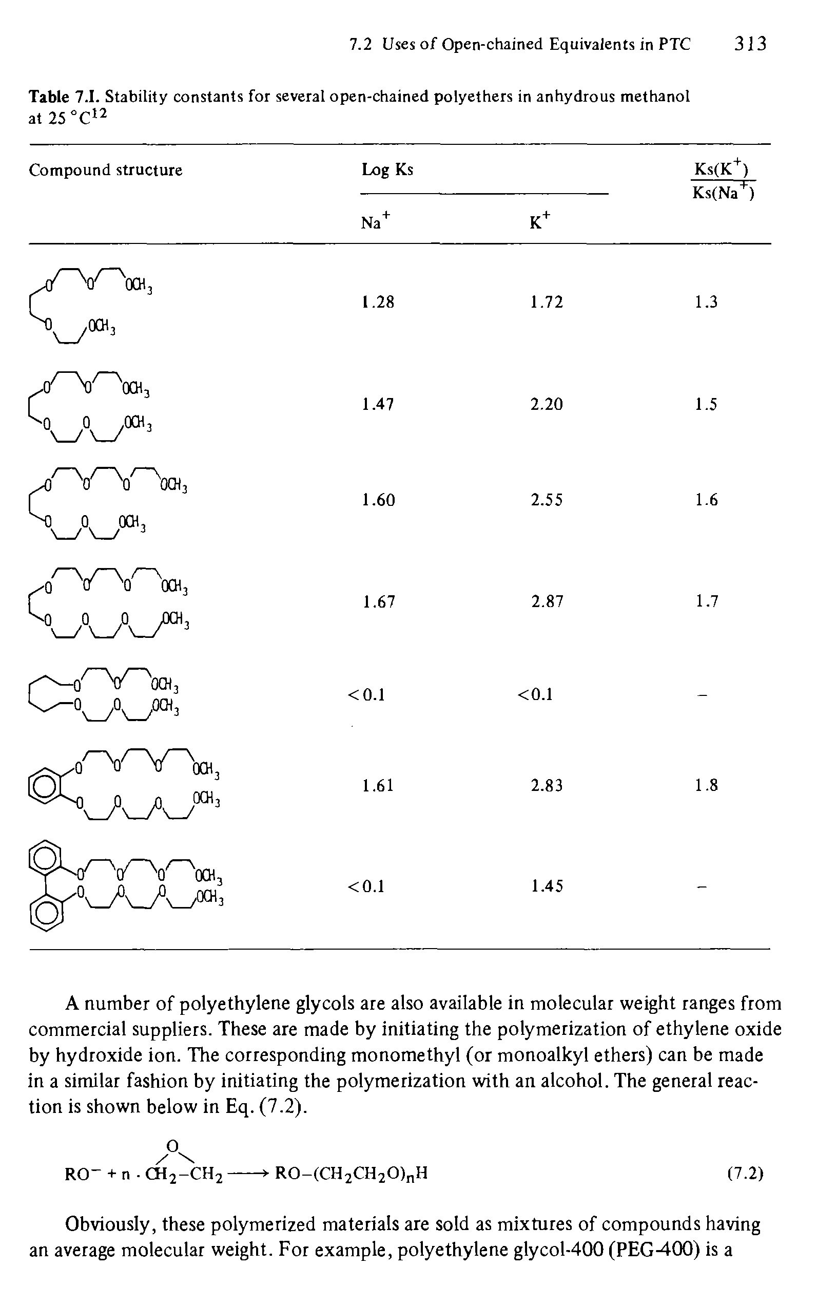 Table 7.1. Stability constants for several open-chained polyethers in anhydrous methanol at 25...