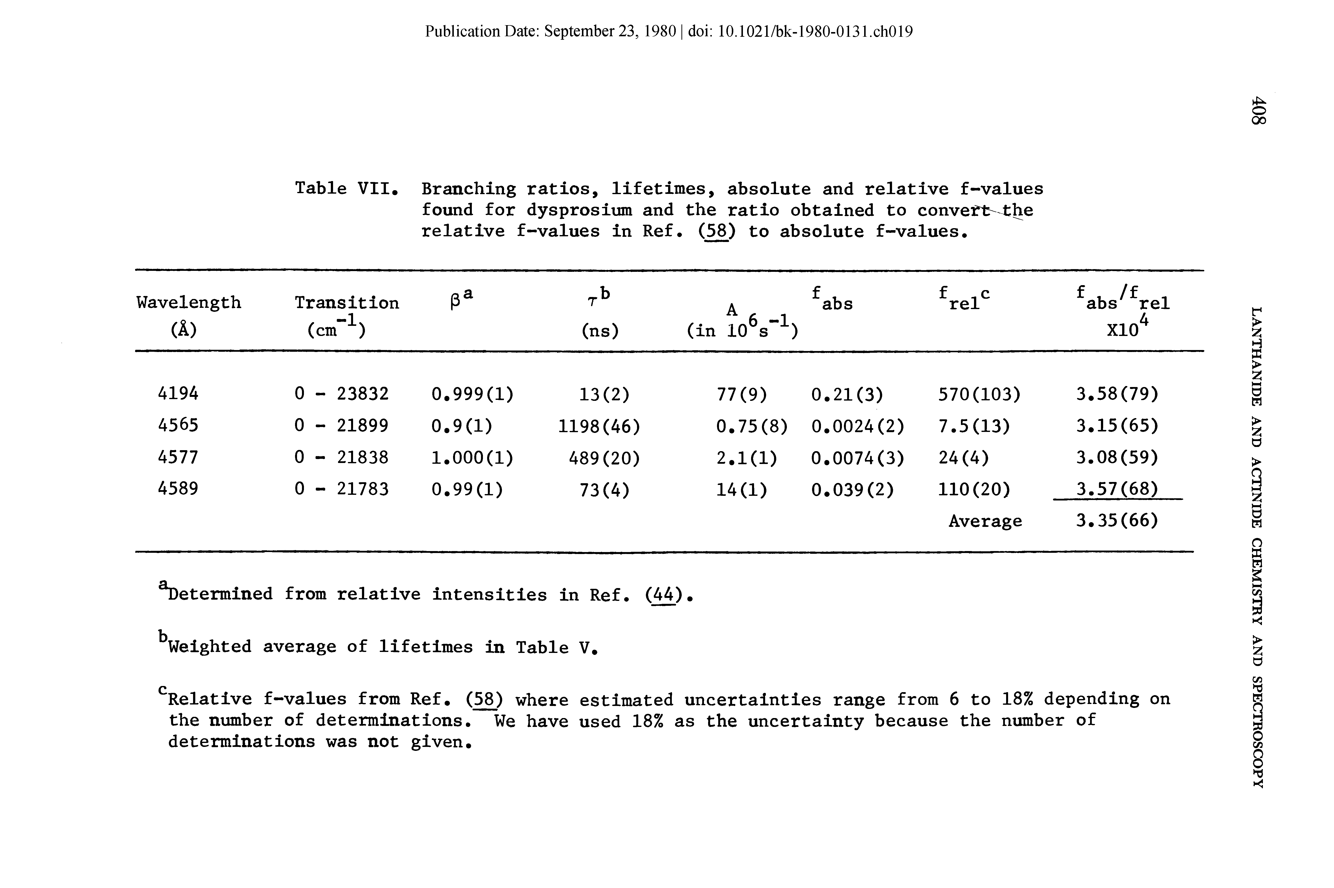 Table VII. Branching ratios, lifetimes, absolute and relative f-values found for dysprosium and the ratio obtained to conve "t- the relative f-values in Ref. (58) to absolute f-values.