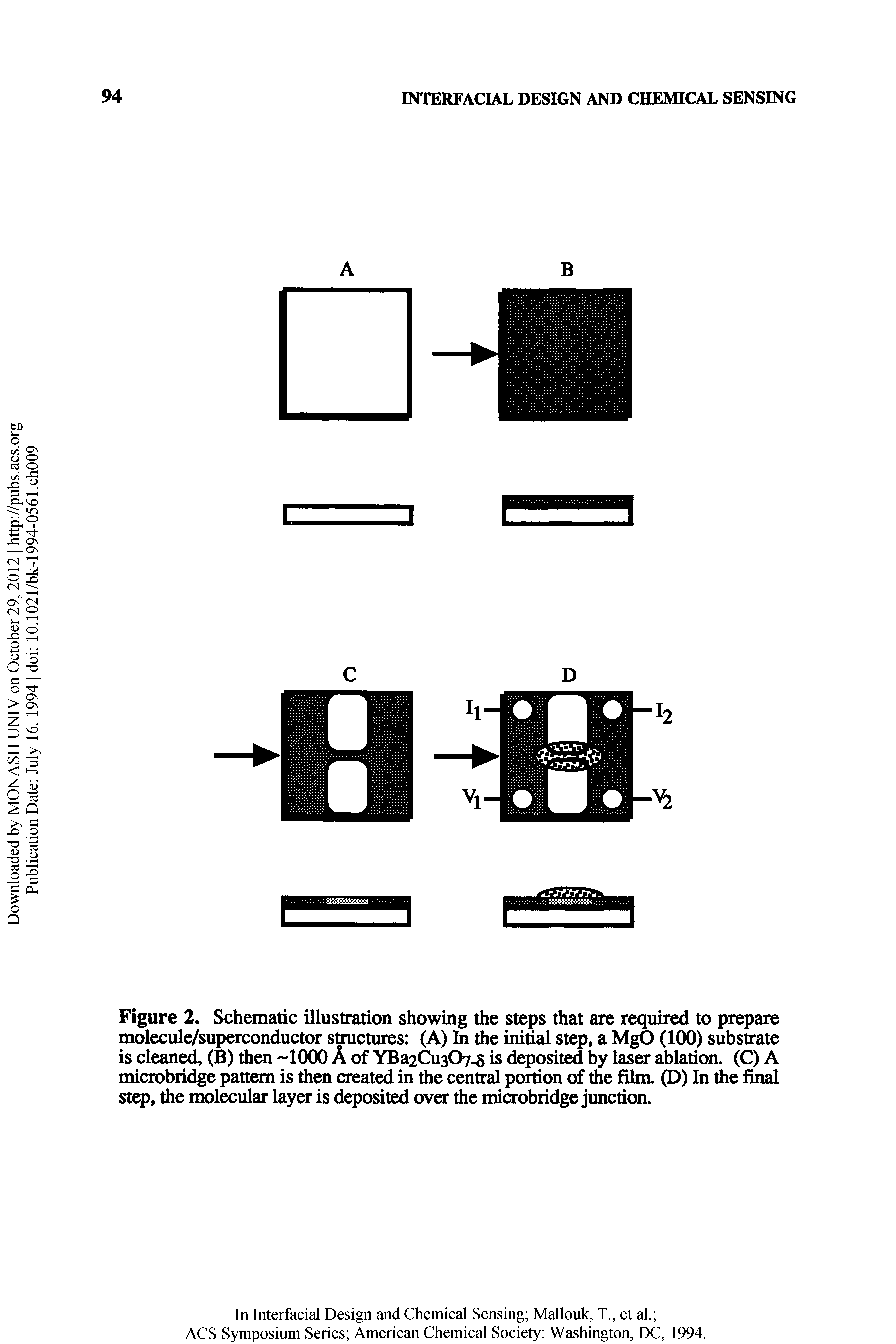 Figure 2. Schematic illustration showing the steps that are required to prepare molecule/superconductor structures (A) hi the initial step, a MgO (100) substrate is cleaned, (B) then -KXX) A of YBa2Cu3(>7-5 is deposited by laser ablation. (C) A microbridge pattern is then created in the central portion of the film. (D) In the final step, the molecular layer is deposited over die microbridge junction.