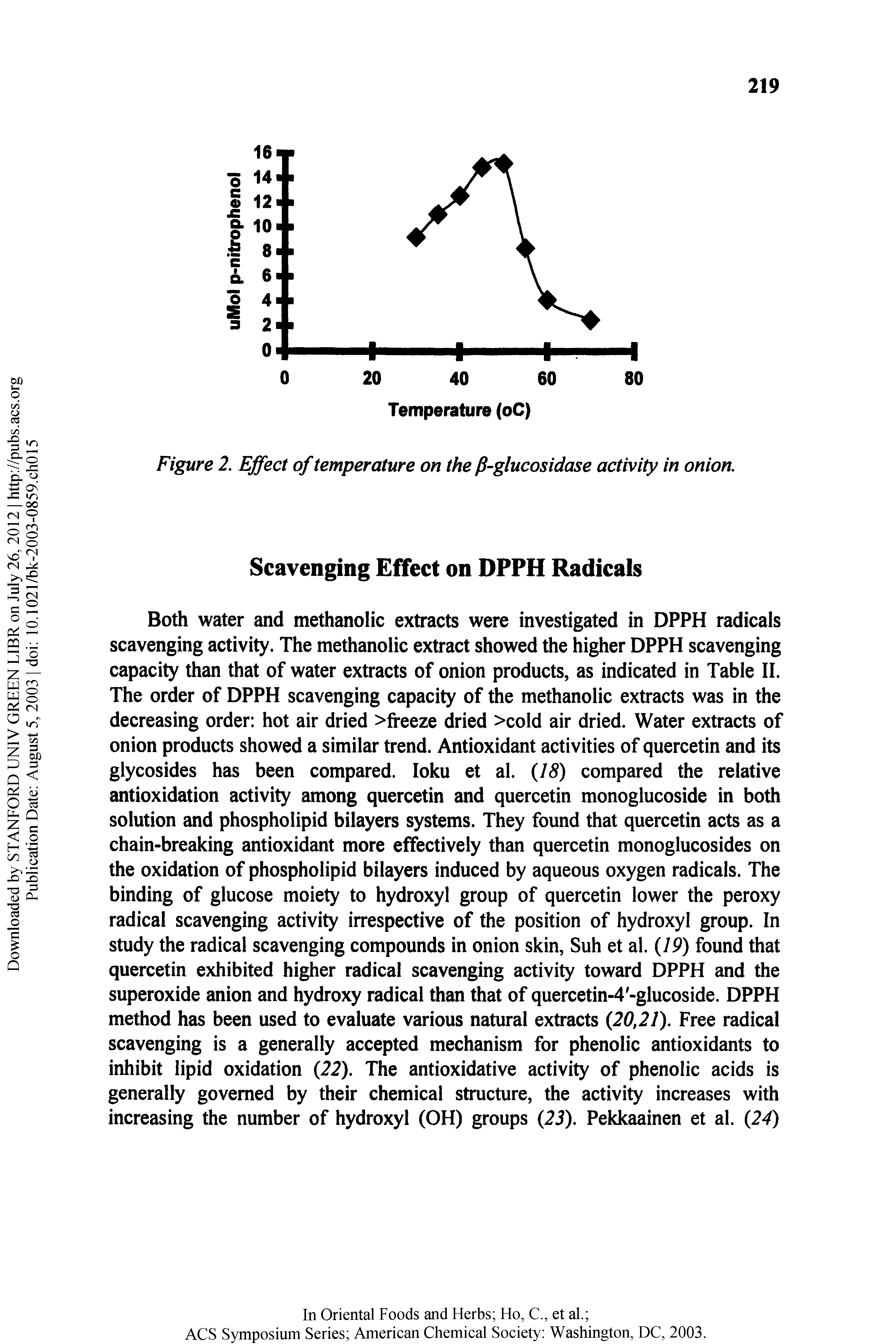 Figure 2. Effect of temperature on the fi-glucosidase activity in onion.