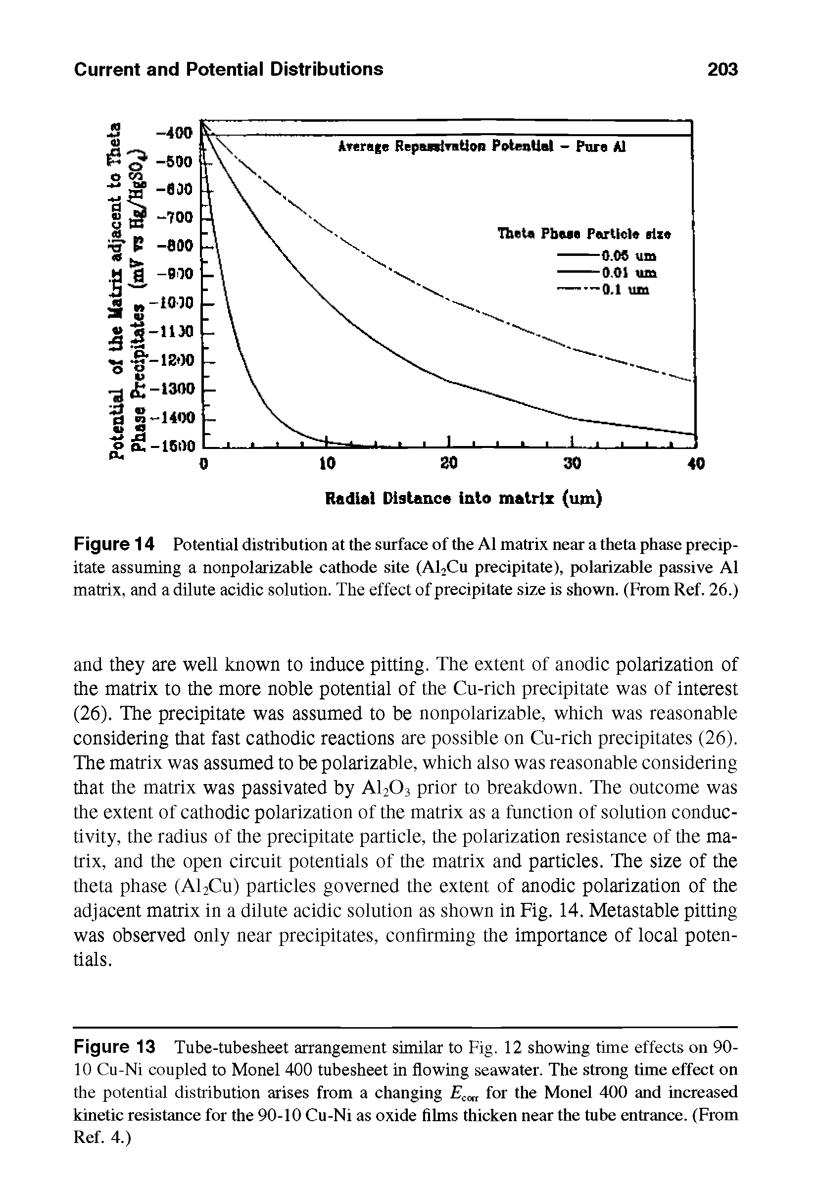 Figure 13 Tube-tubesheet arrangement similar to Fig. 12 showing time effects on 90-10 Cu-Ni coupled to Monel 400 tubesheet in flowing seawater. The strong time effect on the potential distribution arises from a changing Ecxt for the Monel 400 and increased kinetic resistance for the 90-10 Cu-Ni as oxide films thicken near the tube entrance. (From Ref. 4.)...