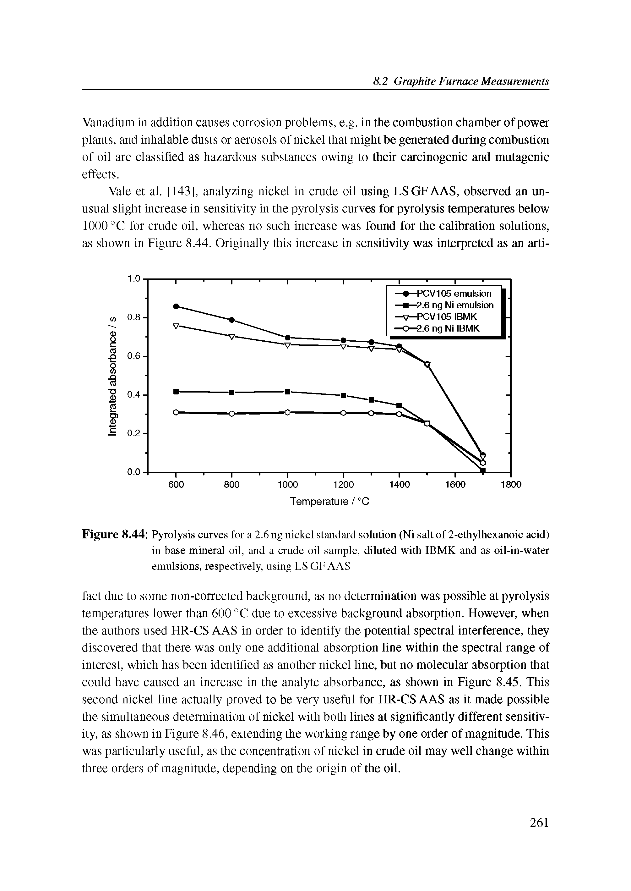 Figure 8.44 Pyrolysis curves for a 2.6 ng nickel standard solution (Ni salt of 2-ethylhexanoic acid) in base mineral oil, and a crude oil sample, diluted with IBMK and as oil-in-water emulsions, respectively, using LS GF AAS...