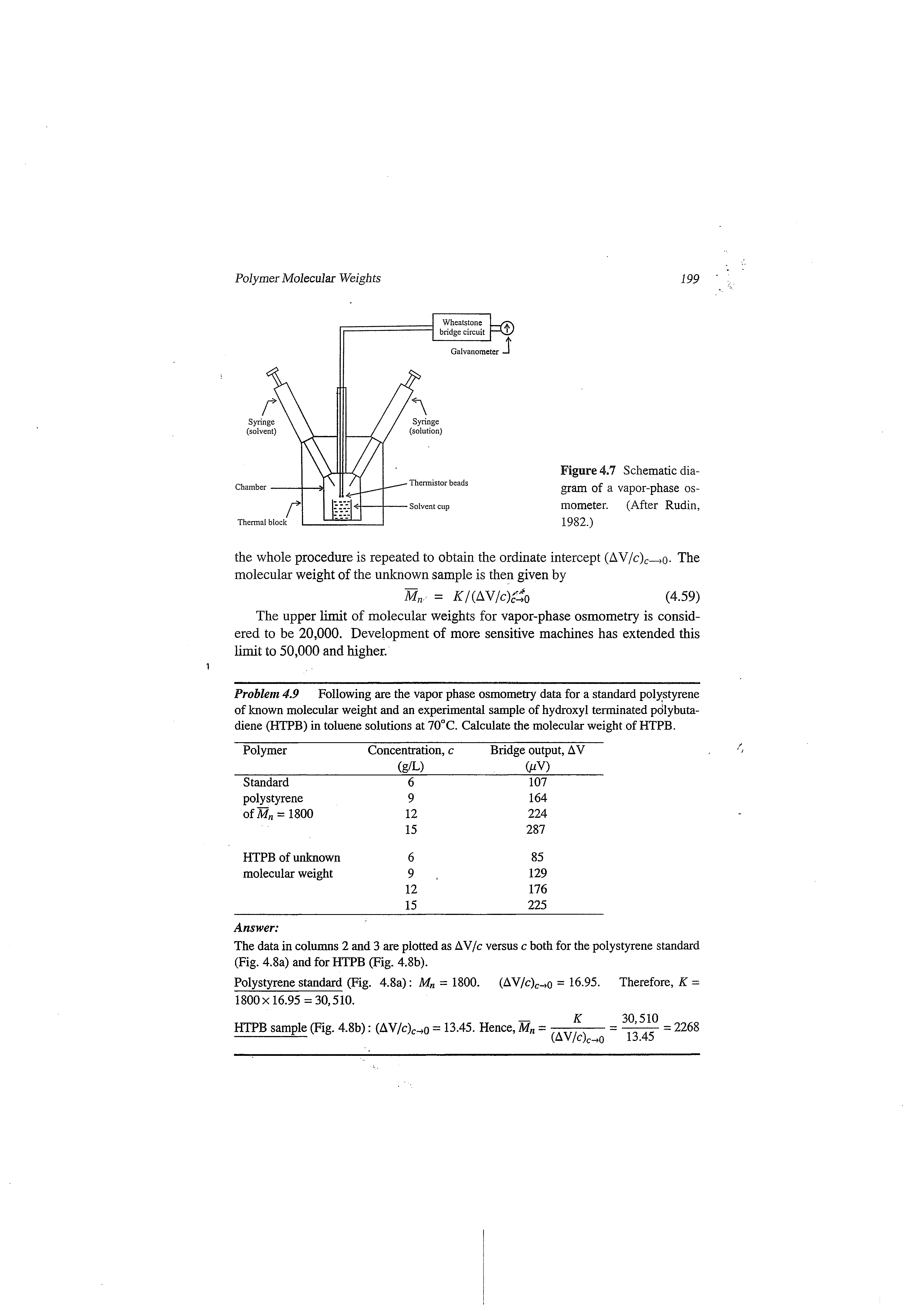Figure 4.7 Schematic diagram of a vapor-phase osmometer. (After Rudin, 1982.)...