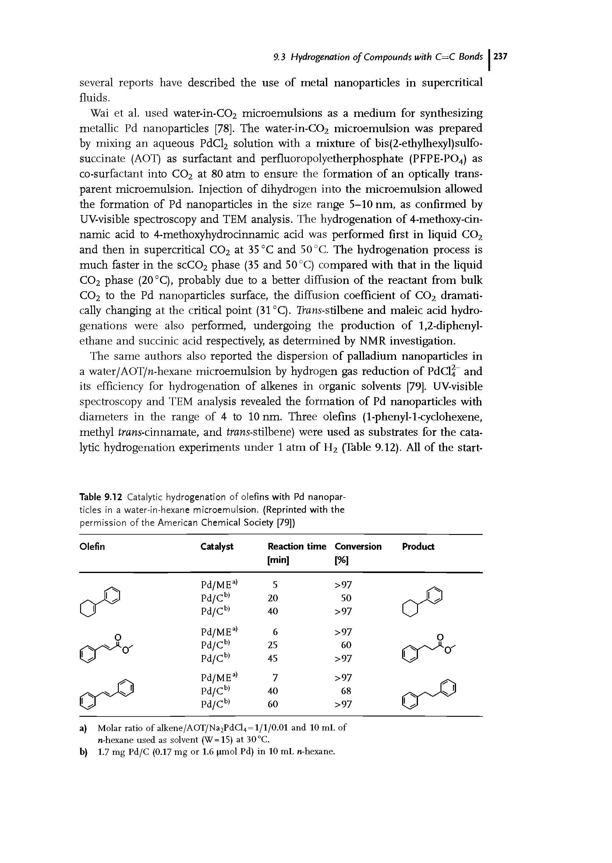 Table 9.12 Catalytic hydrogenation of olefins with Pd nanoparticles in a water-in-hexane microemulsion. (Reprinted with the permission of the American Chemical Society [79])...