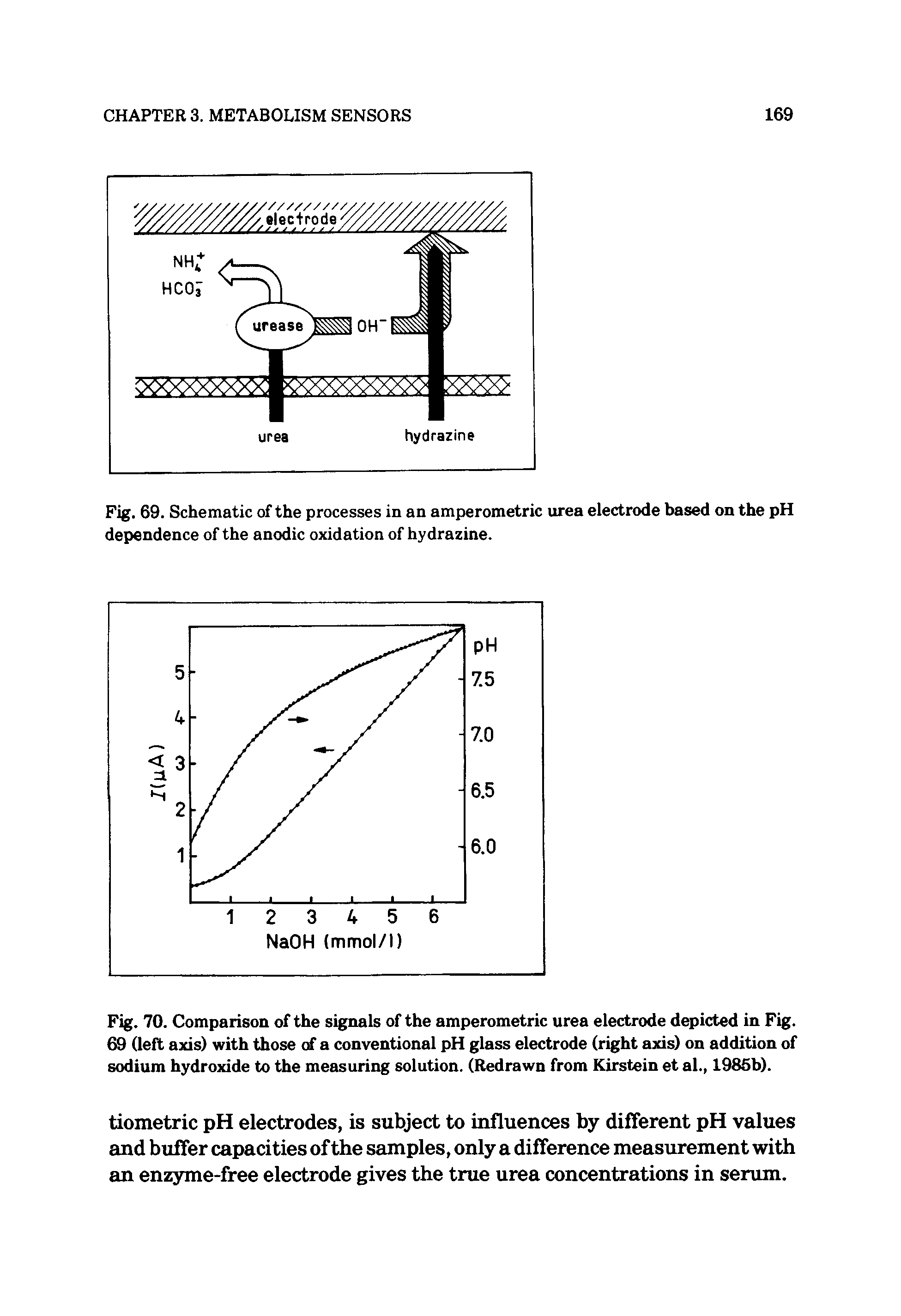 Fig. 70. Comparison of the signals of the amperometric urea electrode depicted in Fig. 69 (left axis) with those of a conventional pH glass electrode (right axis) on addition of sodium hydroxide to the measuring solution. (Redrawn from Kirstein et al., 1985b).