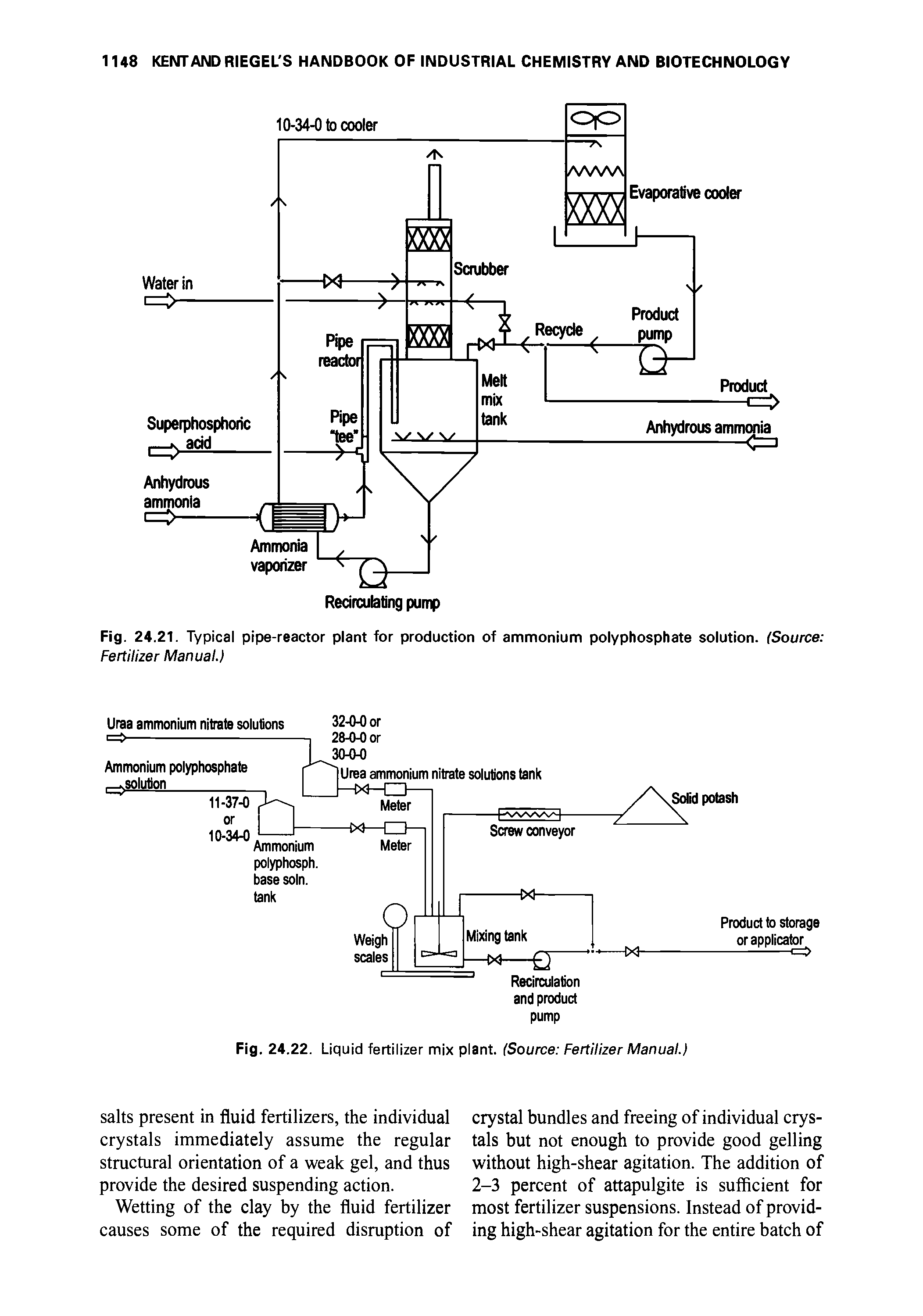 Fig. 24.21. Typical pipe-reactor plant for production of ammonium polyphosphate solution. (Source Fertilizer Manual.)...