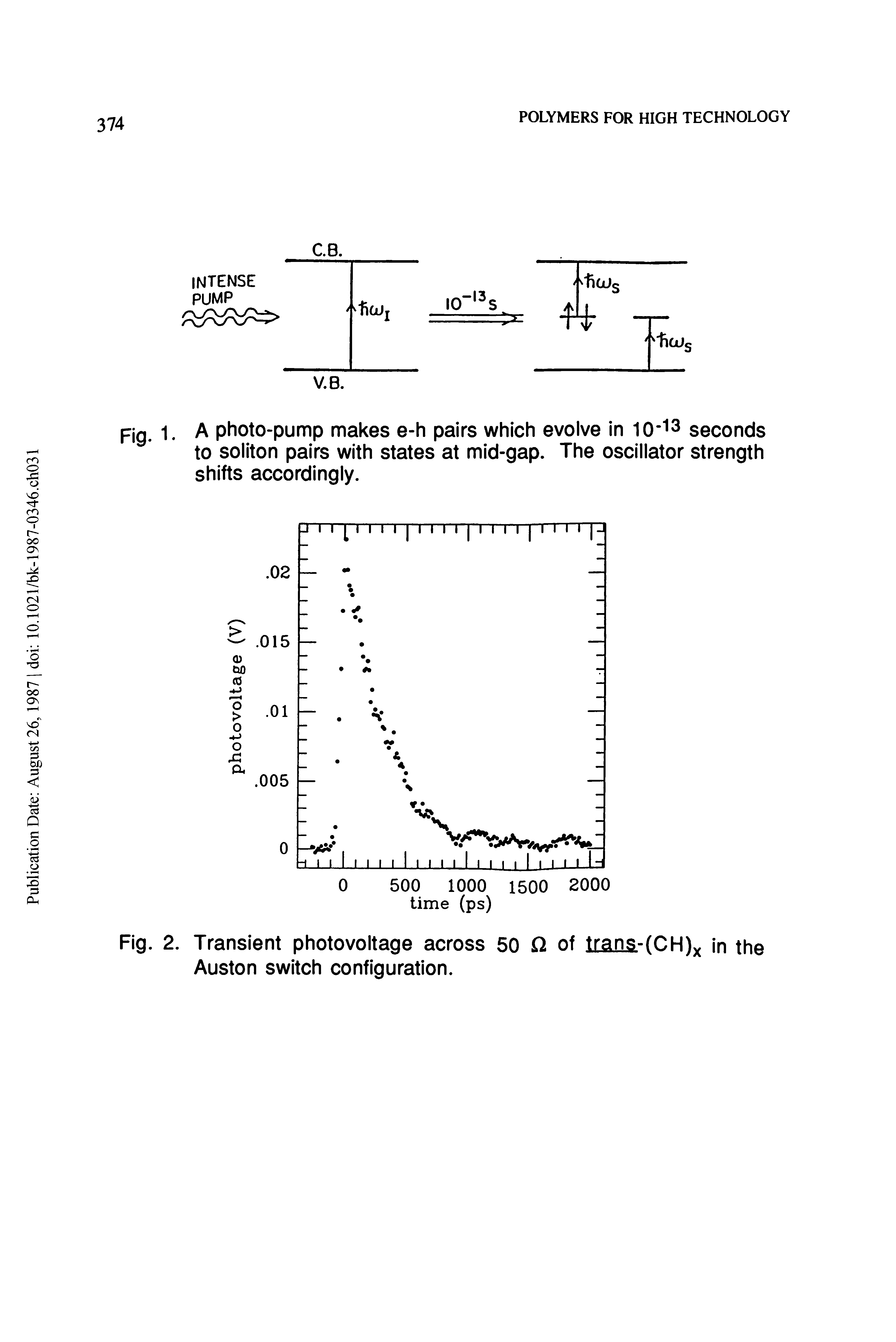 Fig. 2. Transient photovoltage across 50 Q of liana-(CH)x in the Auston switch configuration.