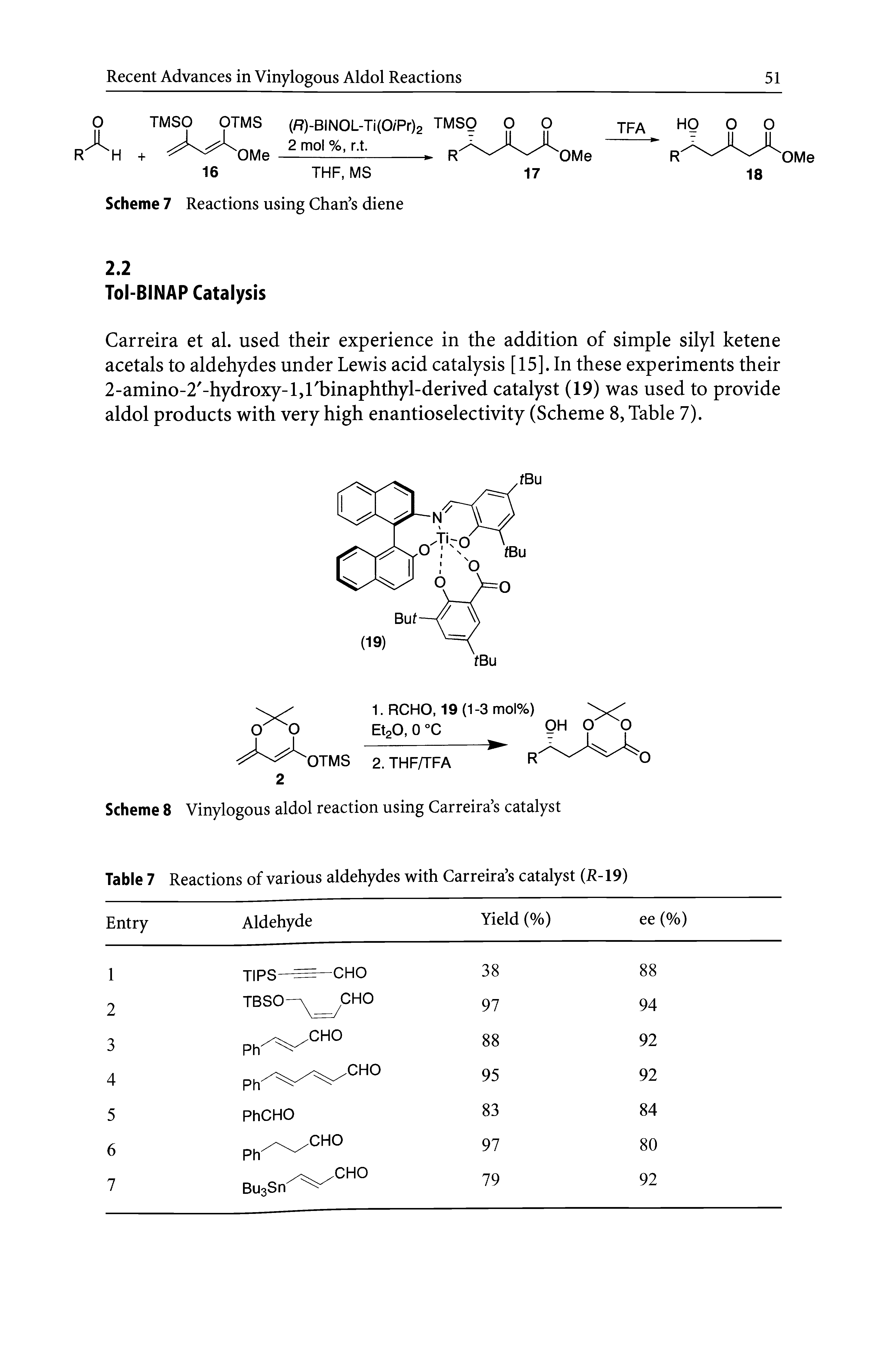 Scheme 8 Vinylogous aldol reaction using Carreira s catalyst Table 7 Reactions of various aldehydes with Carreira s catalyst (R-19)...