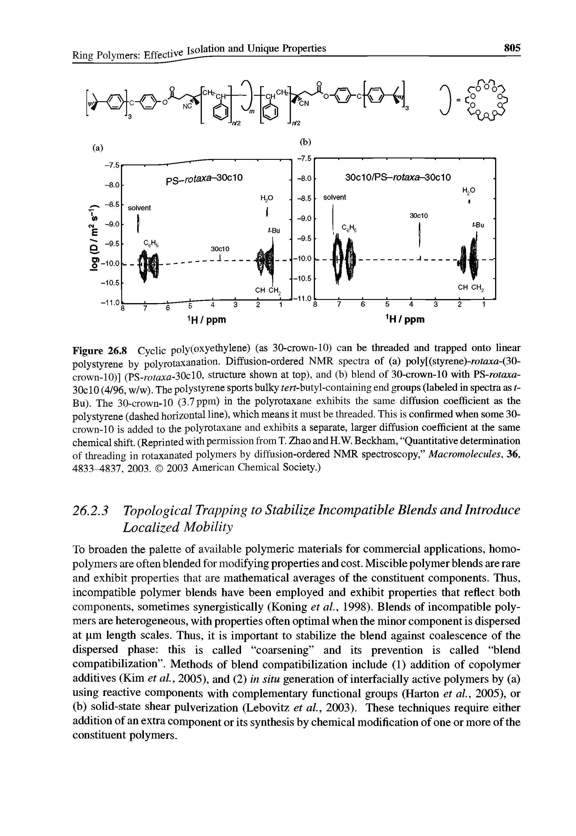 Figure 26 8 Cyclic poly(oxyethylene) (as 30-crown-10) can be threaded and trapped onto linear polystyrene by polyrotaxanation. Diffusion-ordered NMR spectra of (a) poly[(styrene)-/o/flia-(30-crown-10)] (PS-roroxfl-30cl0, structure shown at top), and (b) blend of 30-crown-lO with PS-zo/oia-30c 10 (4/96, w/w) The polystyrene sports bulky ferf-butyl-containing end groups (labeled in spectra as t-Bu). The 30-crown-10 (3.7 ppm) in the polyrotaxane exhibits the same diffusion coefficient as the polystyrene (dashed horizontal line), which means it must be threaded. This is confirmed when some 30-crown-10 is added to the polyrotaxane and exhibits a separate, larger diffusion coefficient at the same chemical shift. (Reprinted with permission from T. Zhao and H.W. Beckham, Quantitative determination of threading in rotaxanated polymers by diffusion-ordered NMR spectroscopy, Macromolecules, 36, 4833 837, 2003. 2003 American Chemical Society.)...