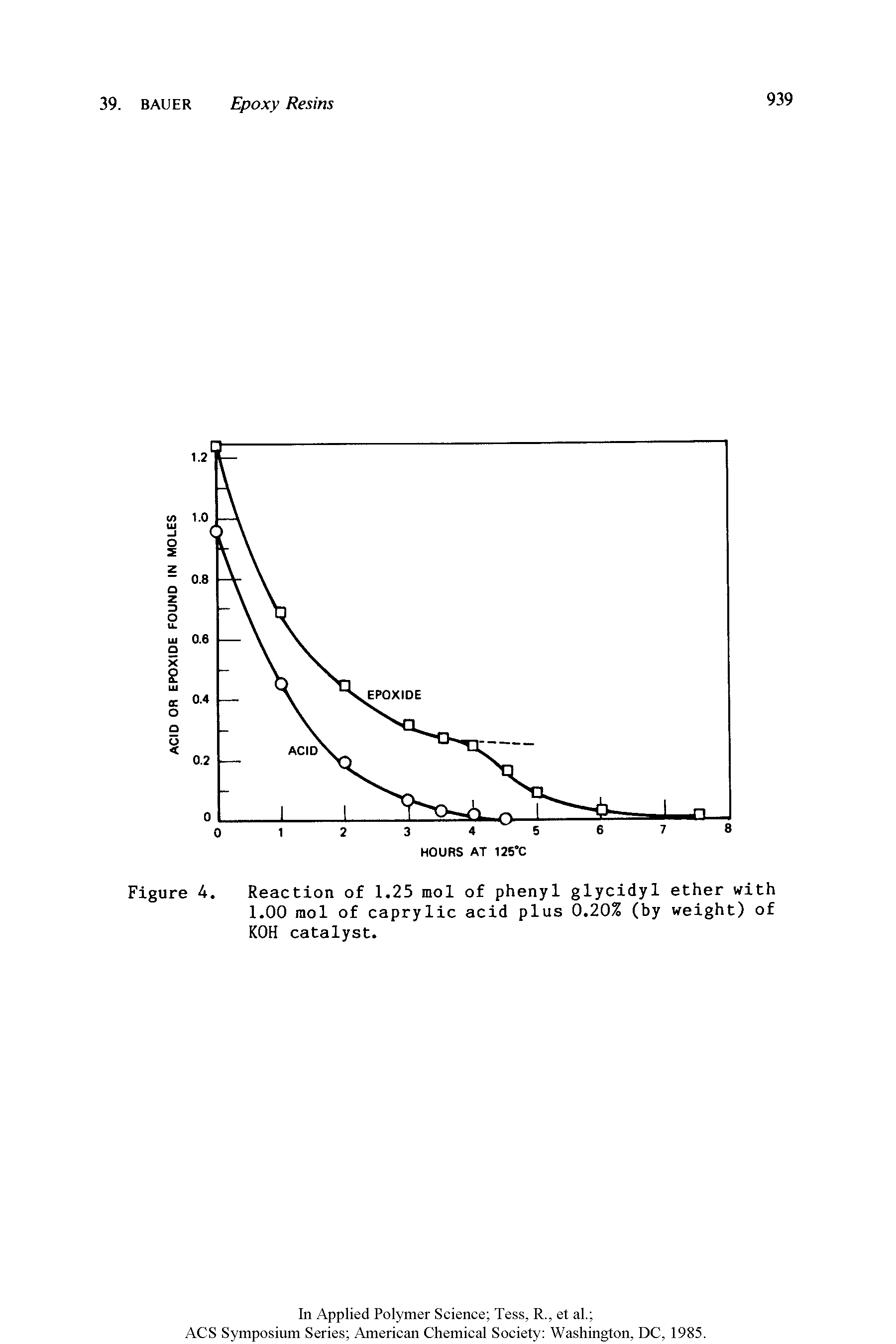 Figure 4. Reaction of 1.25 mol of phenyl glycidyl ether with 1.00 mol of caprylic acid plus 0.20% (by weight) of KOH catalyst.