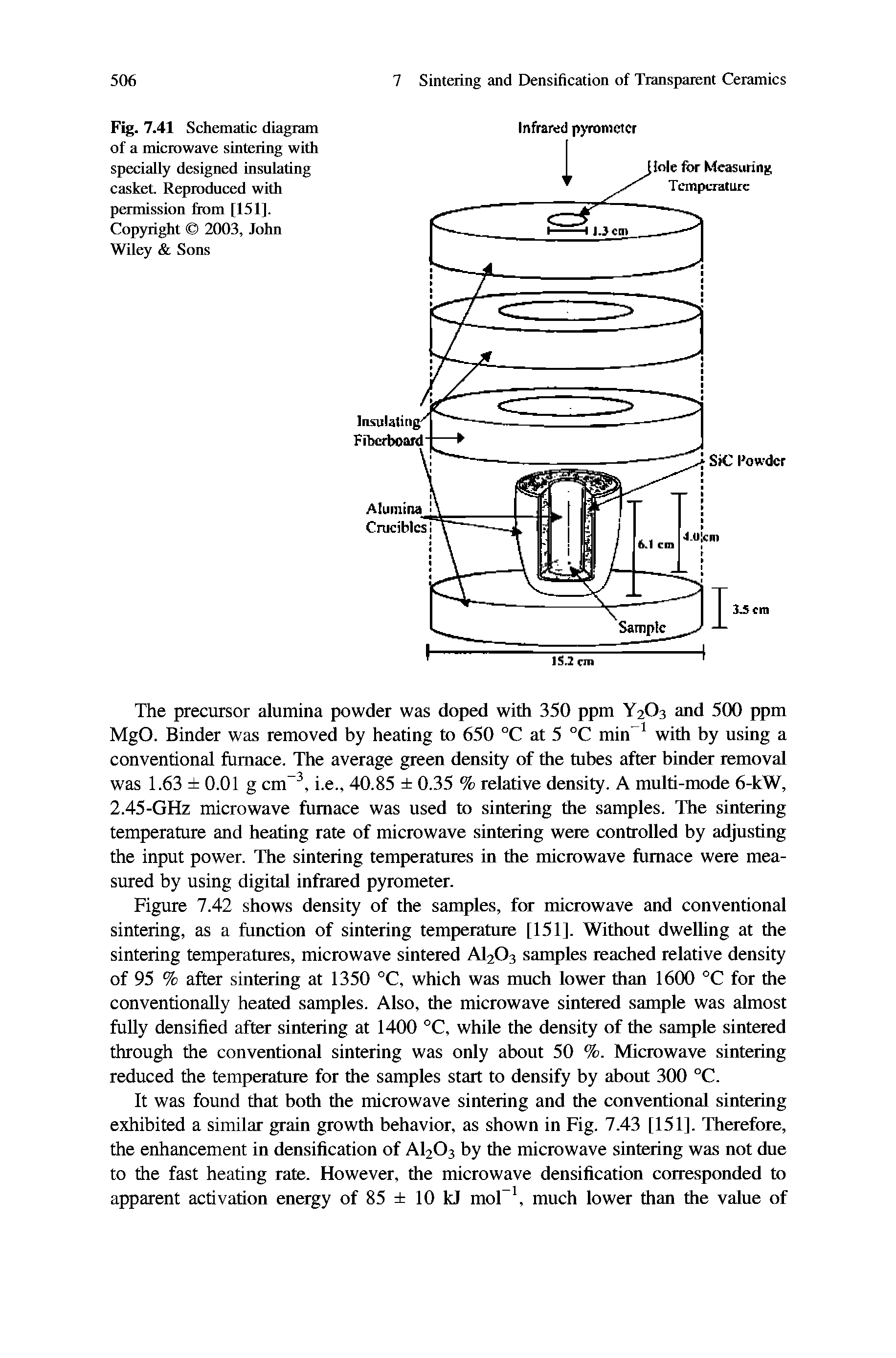 Fig. 7.41 Schematic diagram of a microwave sintering with specially designed insulating casket Reproduced with permission from [151]. Copyright 2003, John Wiley Sons...