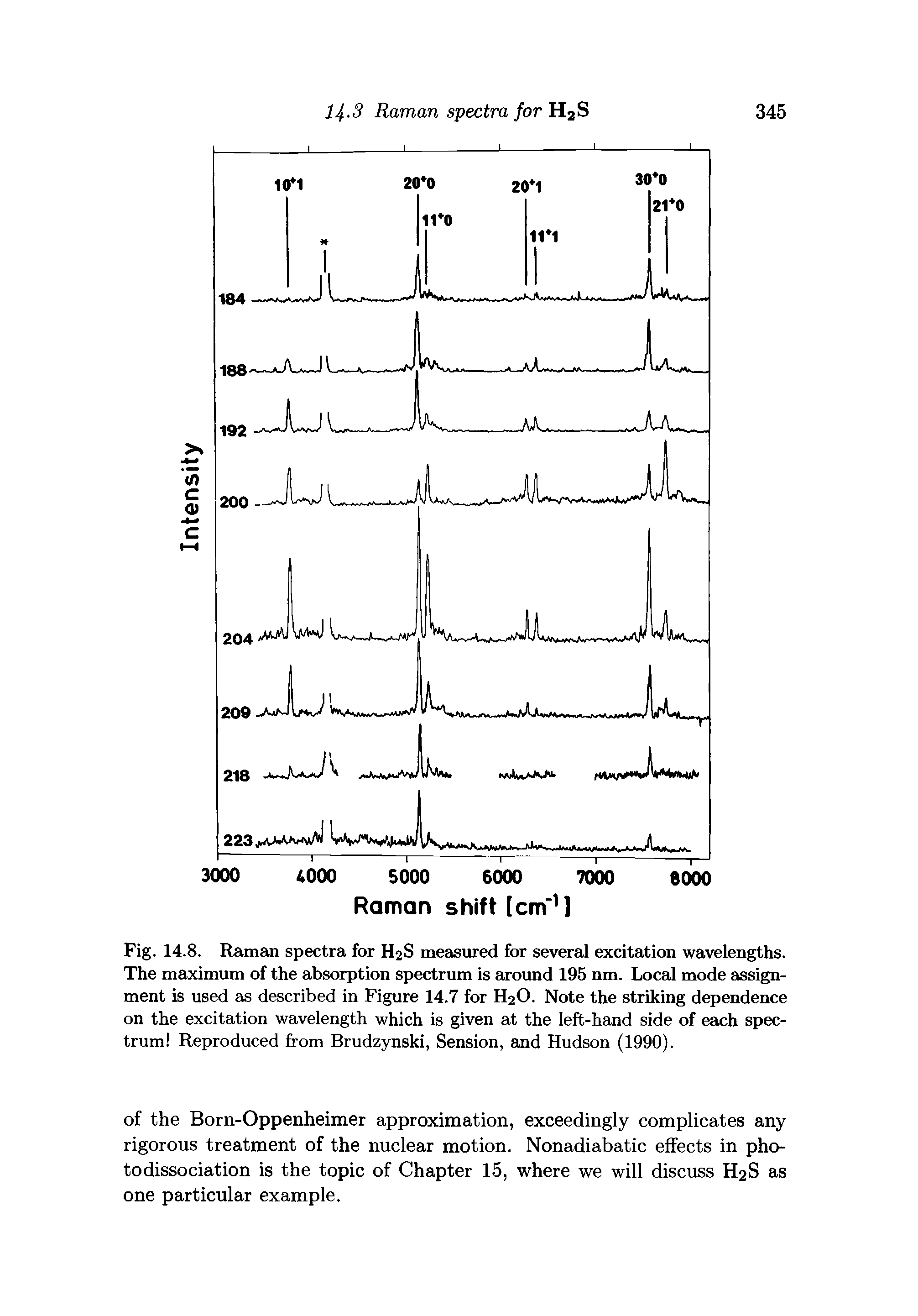 Fig. 14.8. Raman spectra for H2S measured for several excitation wavelengths. The maximum of the absorption spectrum is around 195 nm. Local mode assignment is used as described in Figure 14.7 for H20. Note the striking dependence on the excitation wavelength which is given at the left-hand side of each spectrum Reproduced from Brudzynski, Sension, and Hudson (1990).