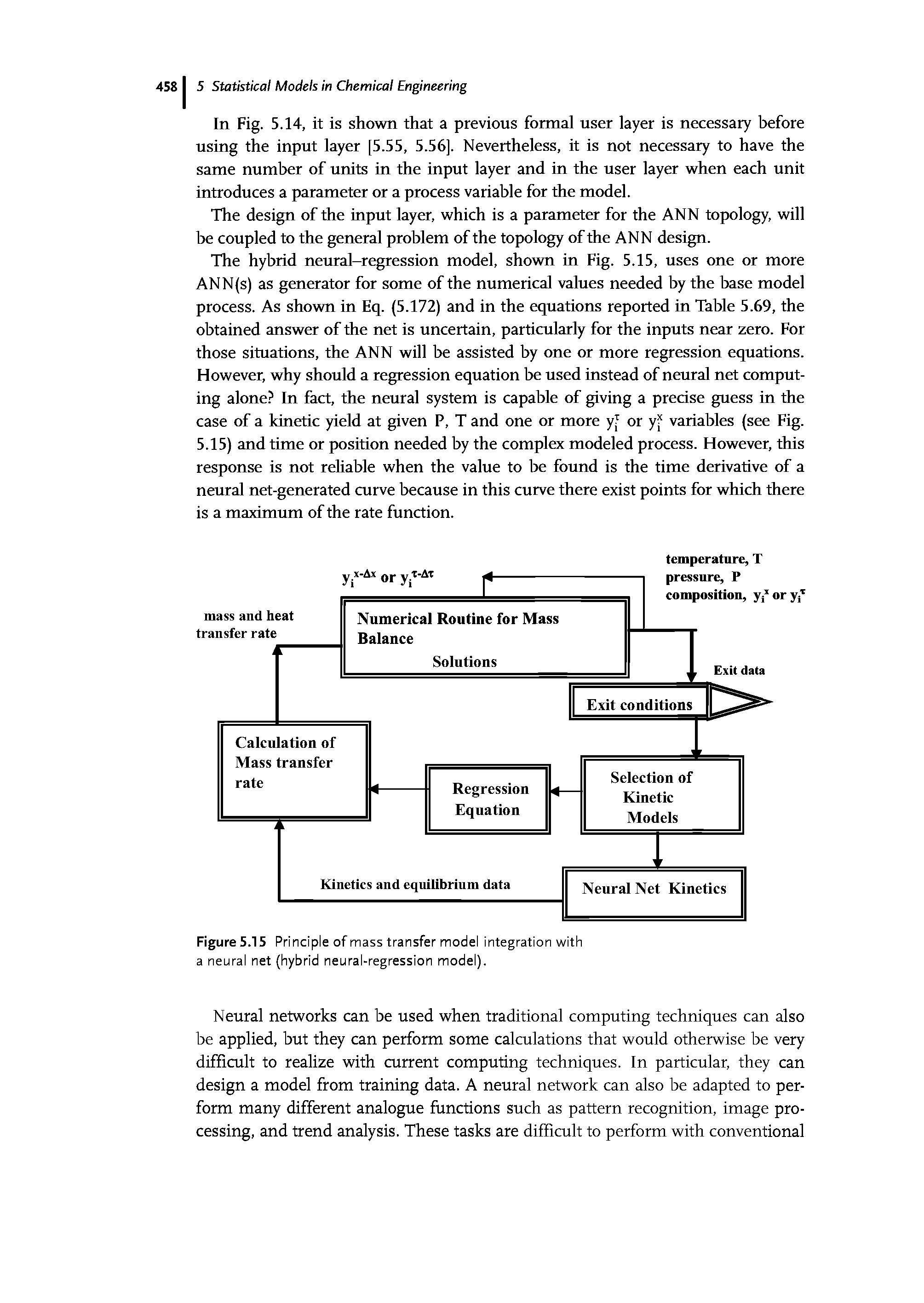 Figure 5.15 Principle of mass transfer model integration with a neural net (hybrid neural-regression model).