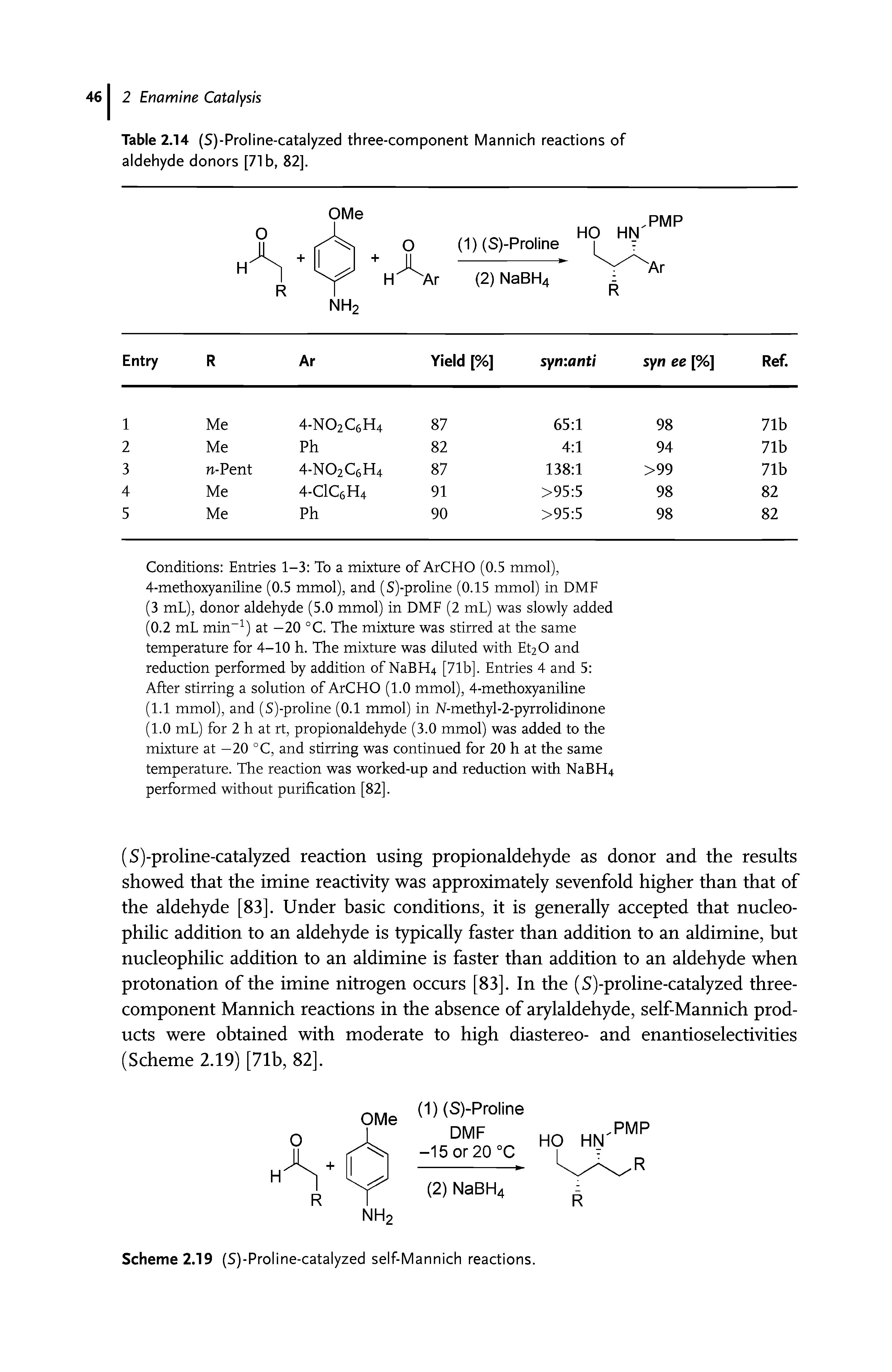 Table 2.14 (S)-Proline-catalyzed three-component Mannich reactions of aldehyde donors [71b, 82].