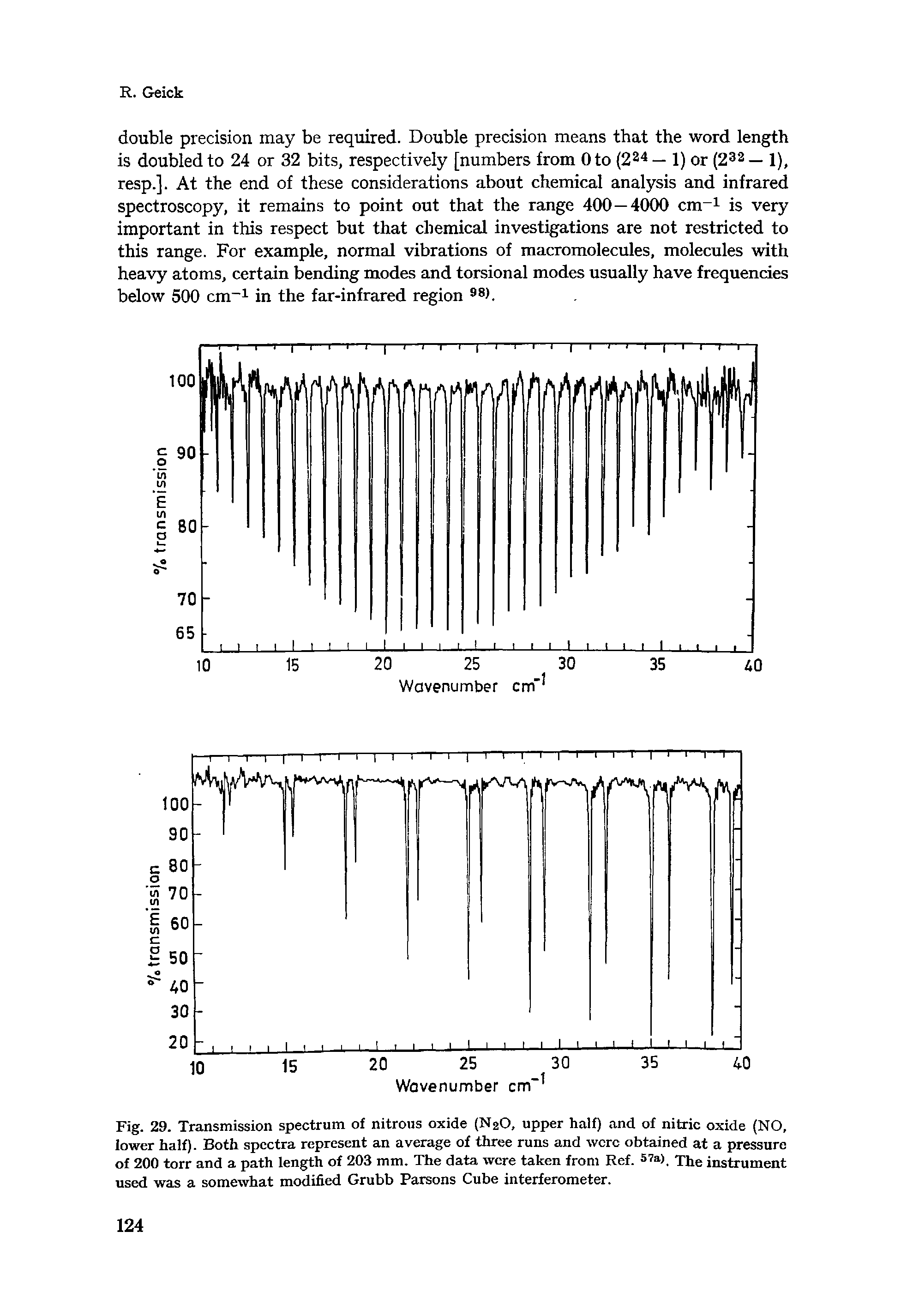 Fig. 29. Transmission spectrum of nitrous oxide (N2O, upper half) and of nitric oxide (NO, lower half). Both spectra represent an average of three runs and were obtained at a pressure of 200 torr and a path length of 203 mm. The data were taken from Ref. S " ). The instrument used was a somewhat modified Grubb Parsons Cube interferometer.