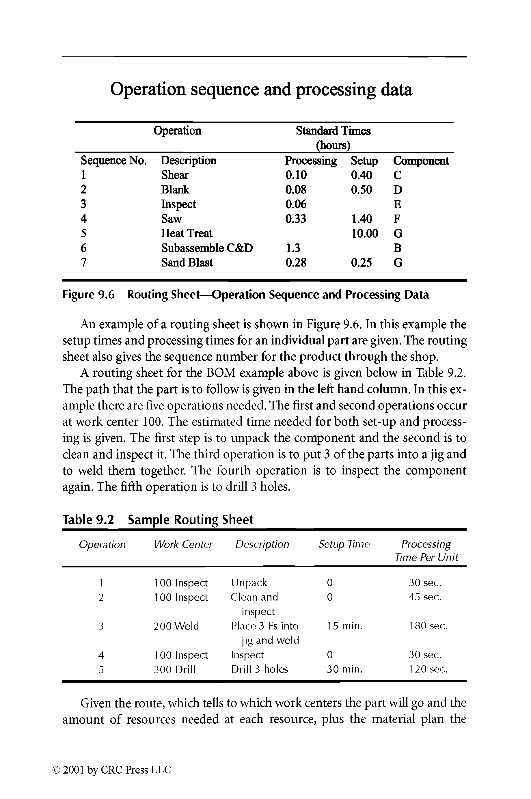 Figure 9.6 Routing Sheet—Operation Sequence and Processing Data...